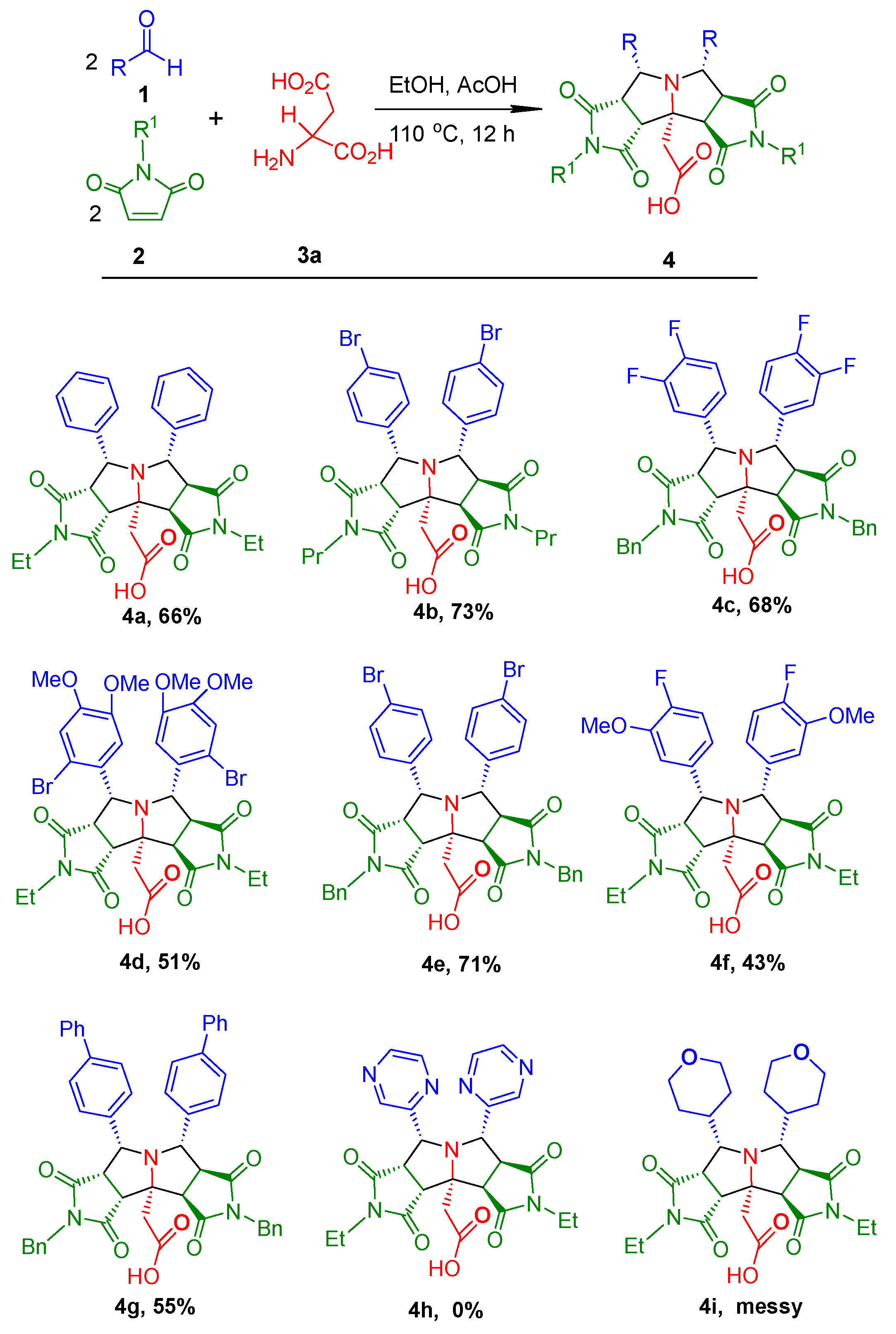 Molecules 30 01594 g001