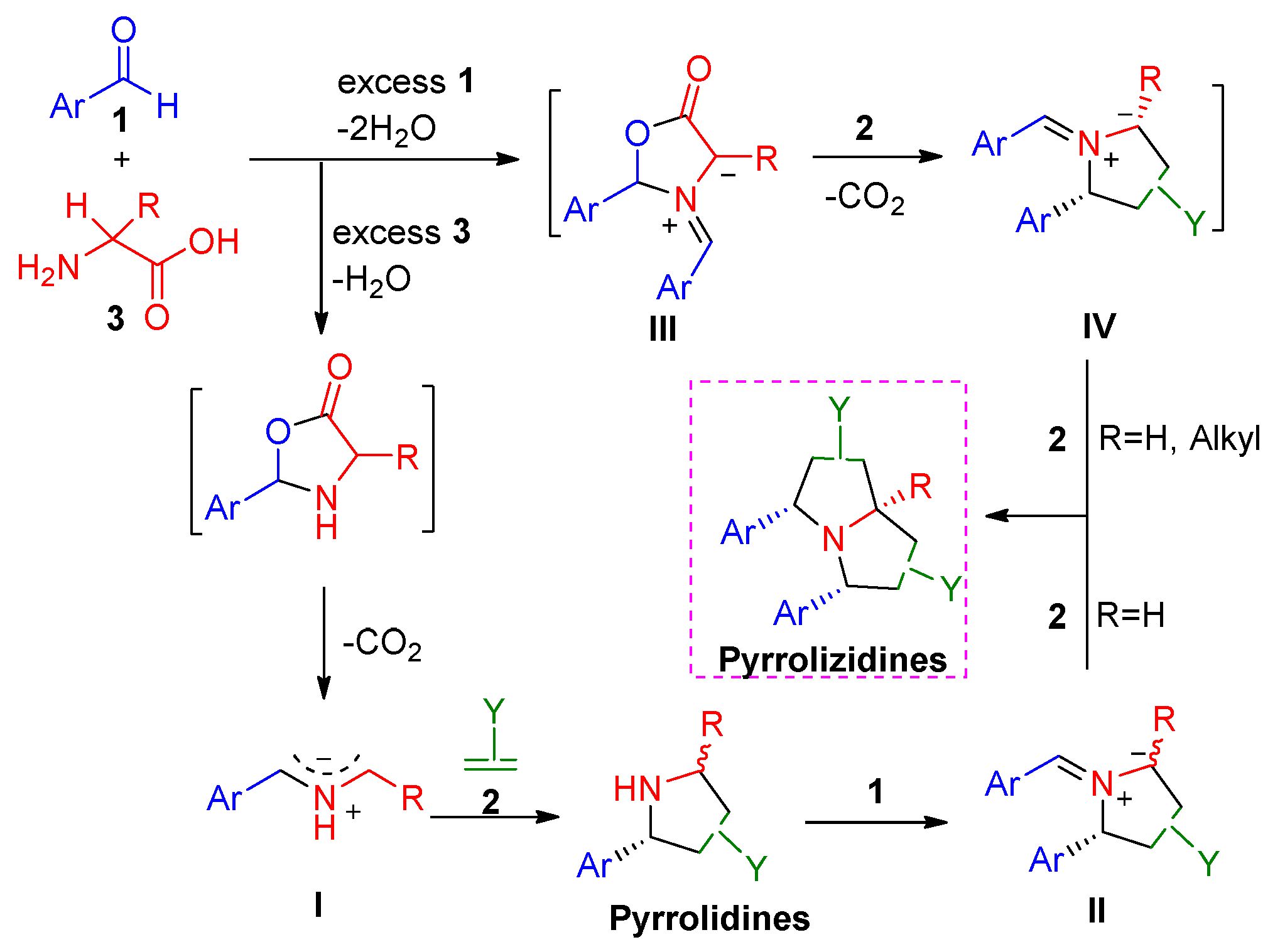 Molecules 30 01594 sch002