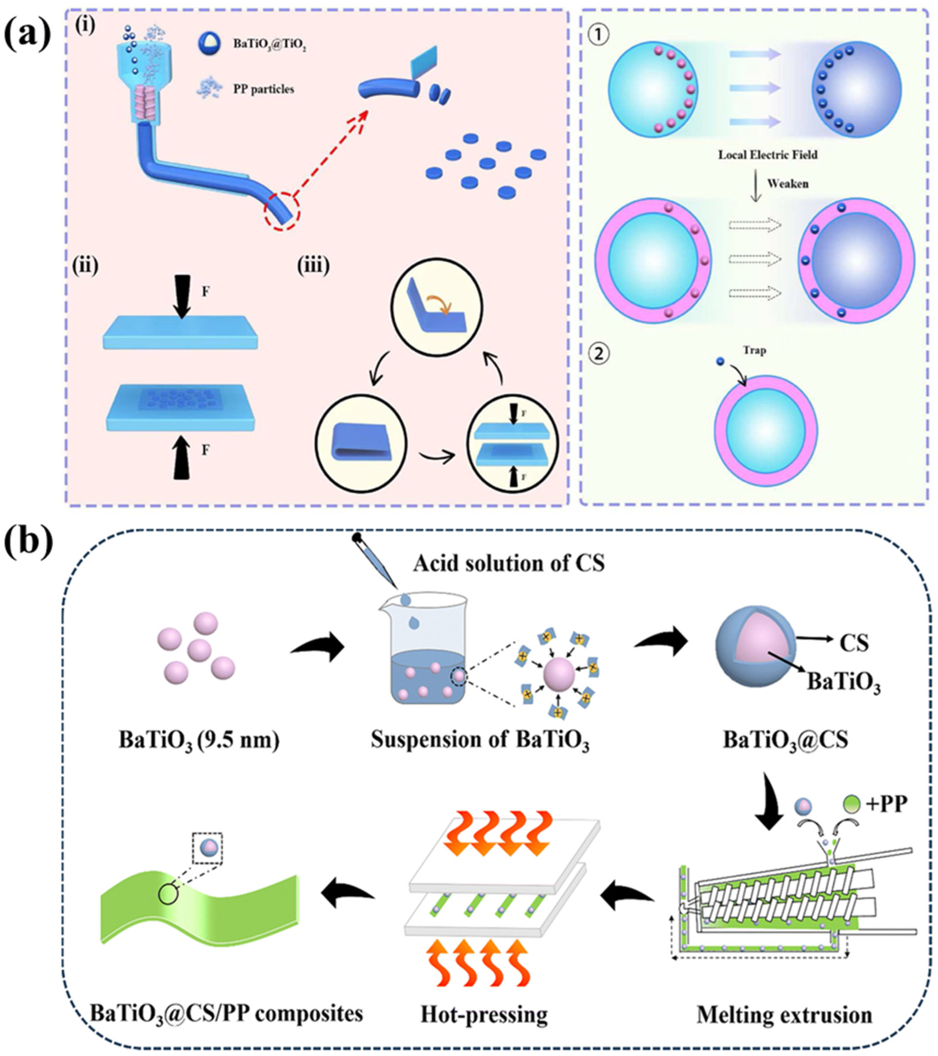 Molecules 30 01596 g002