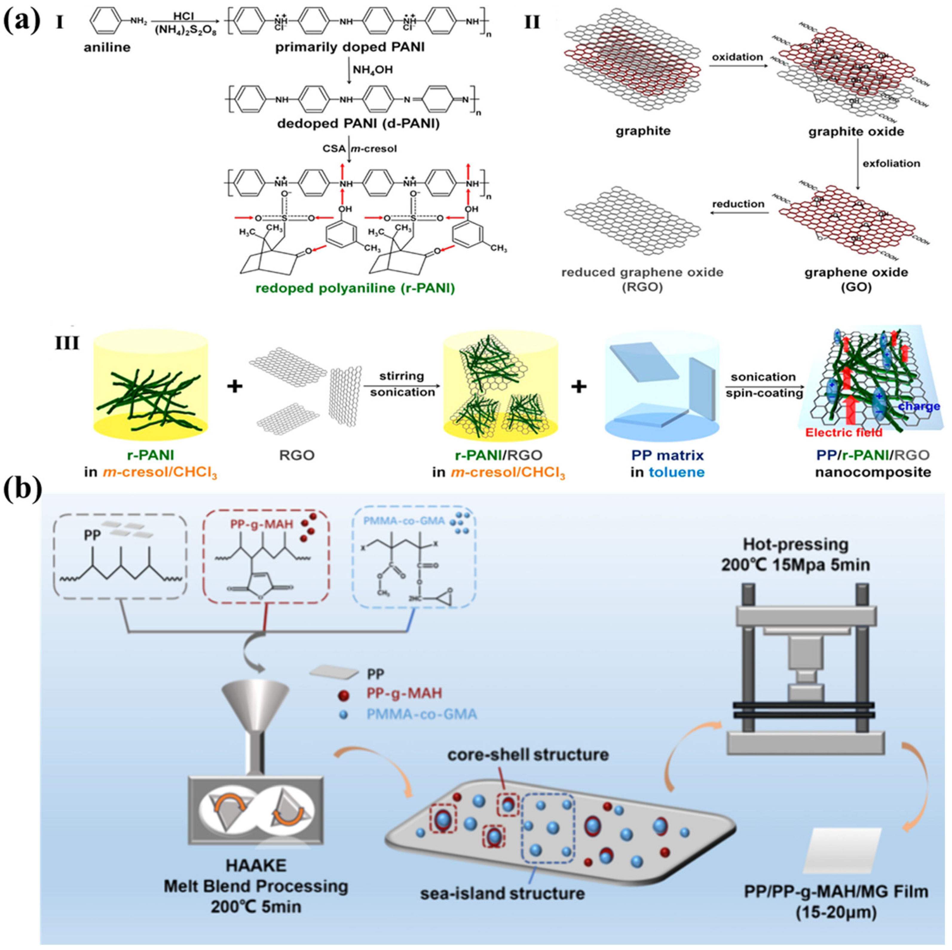 Molecules 30 01596 g004