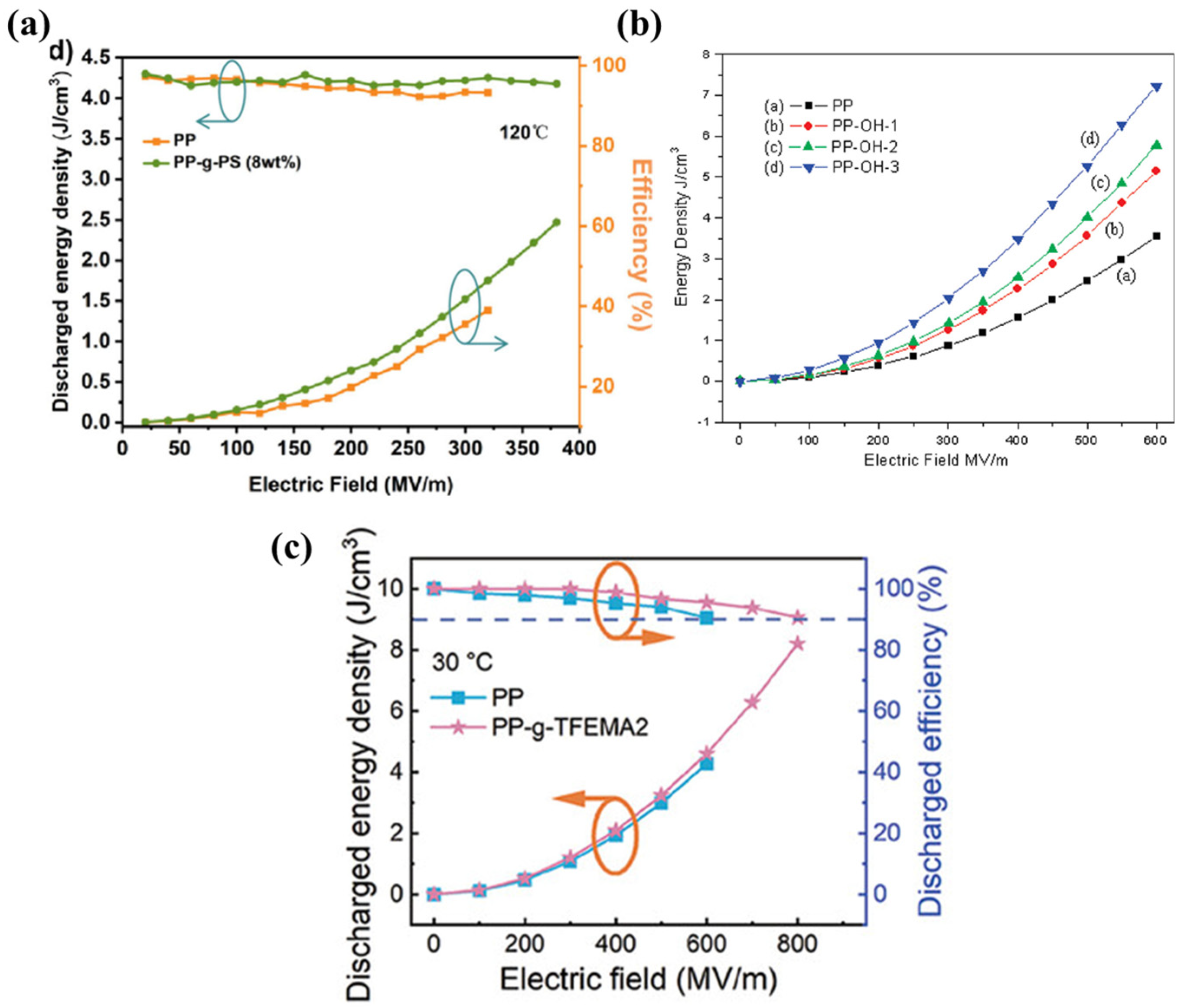 Molecules 30 01596 g011