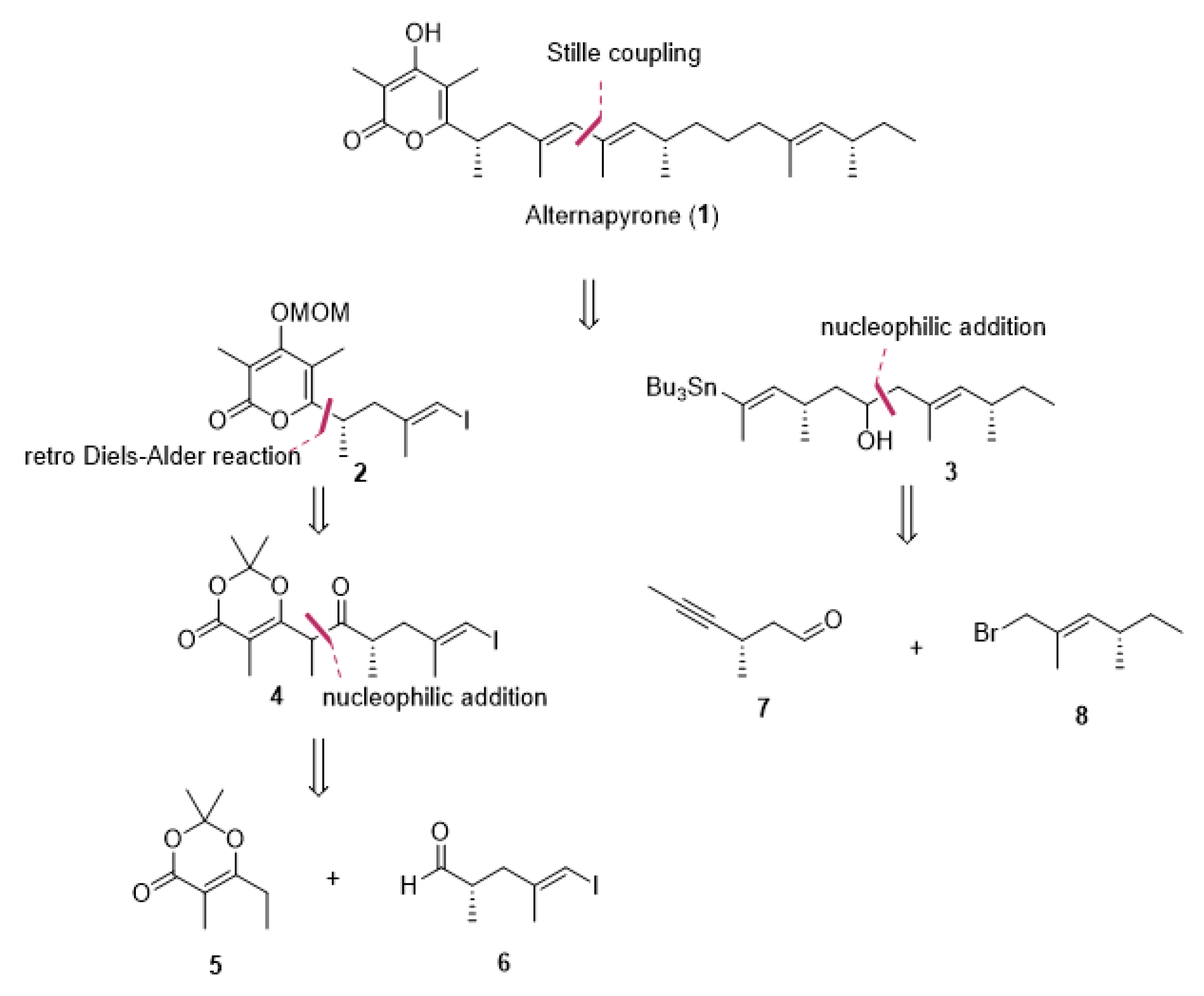 Molecules 30 01597 sch001