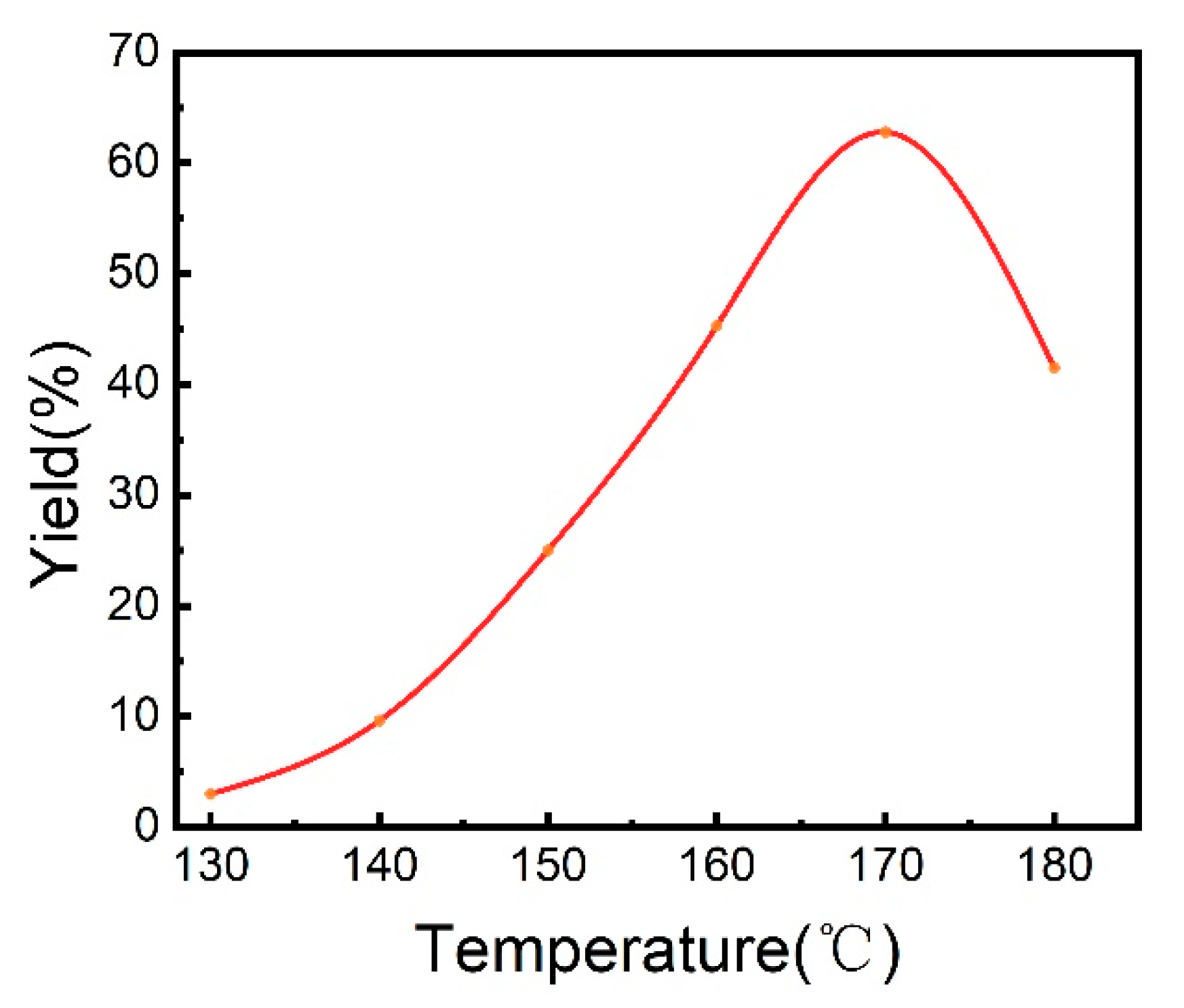 Molecules 30 01599 g001