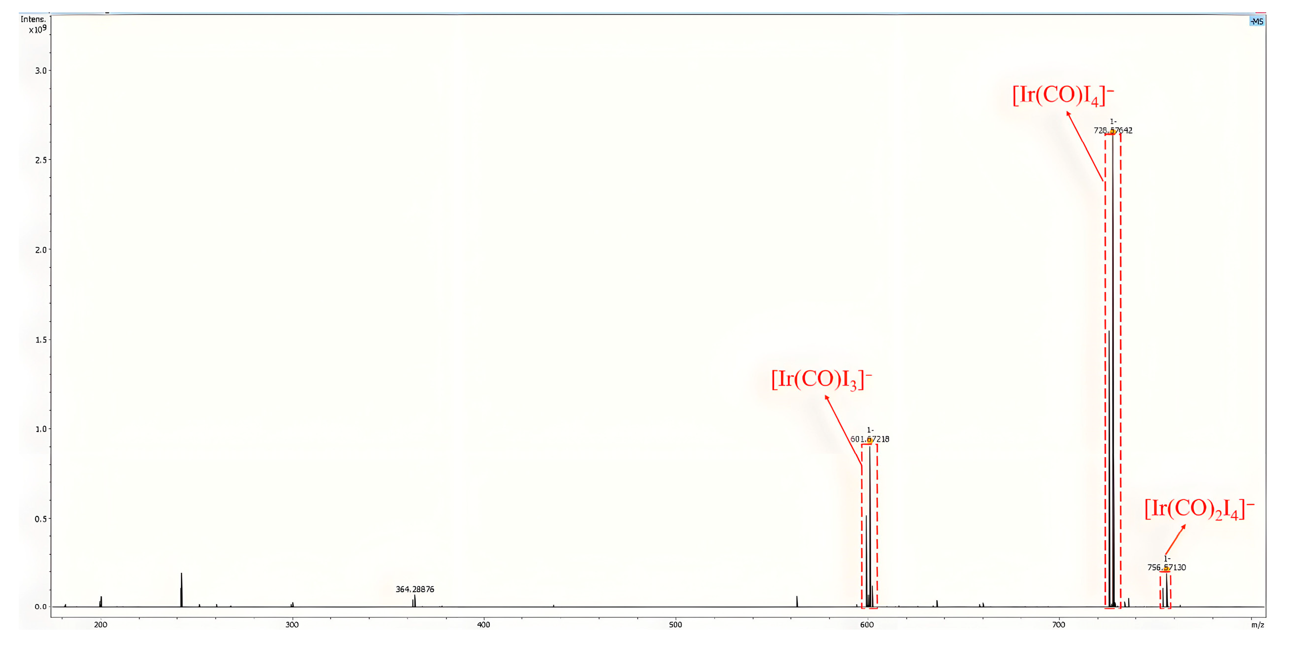 Molecules 30 01599 g005