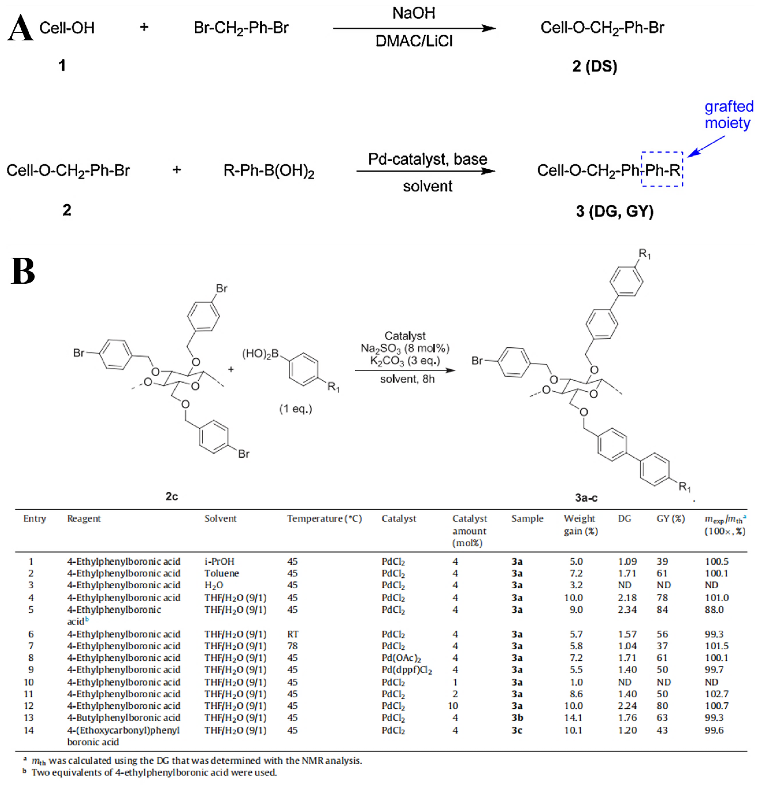 Molecules 30 01610 g005