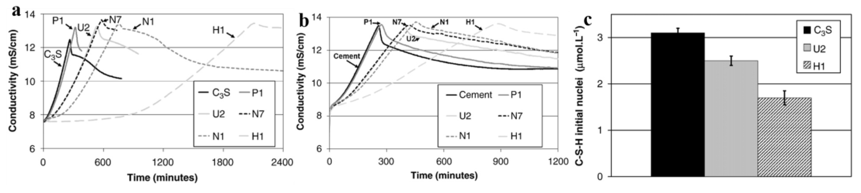 Molecules 30 01610 g014