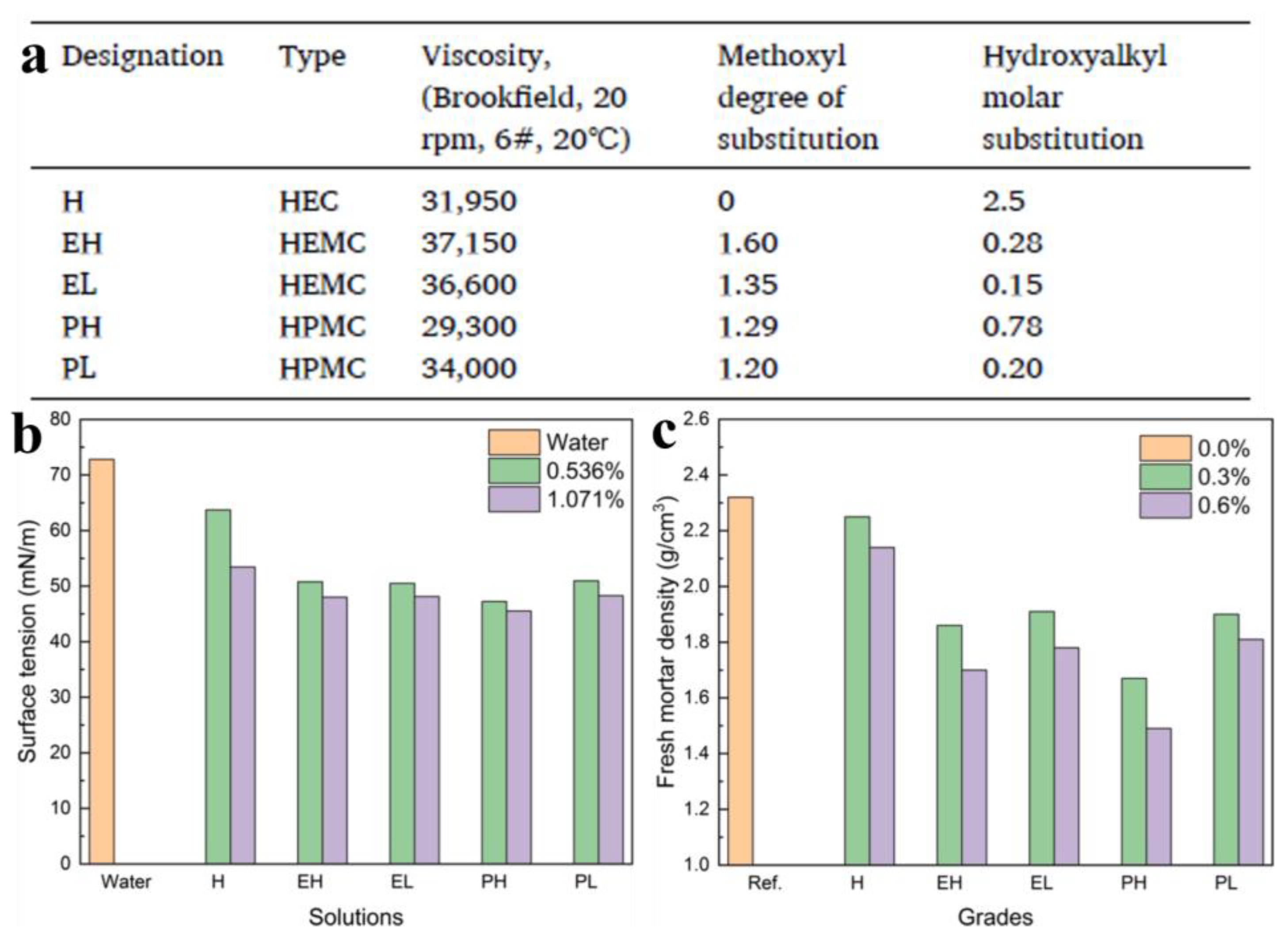 Molecules 30 01610 g015