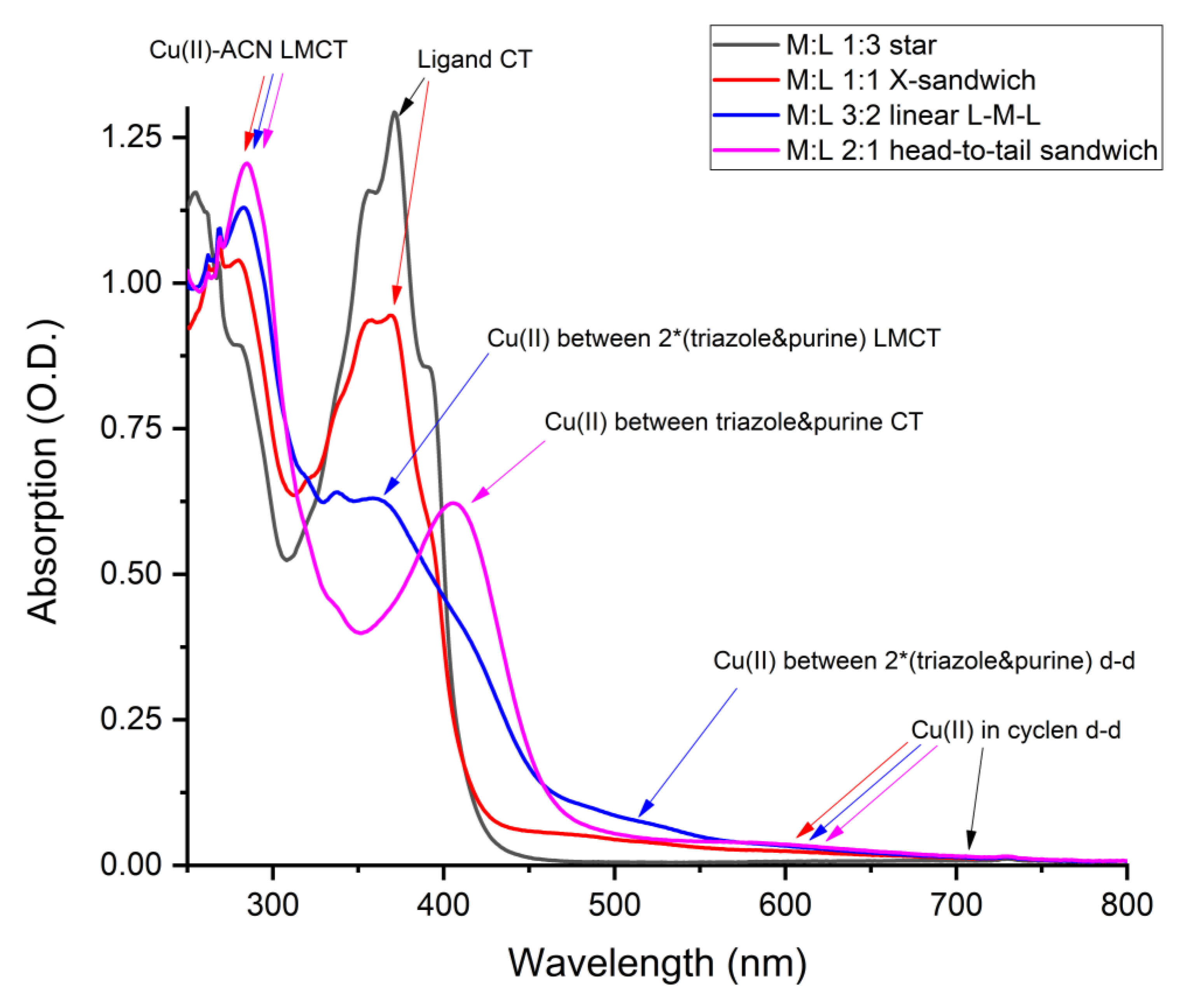 Molecules 30 01612 g006