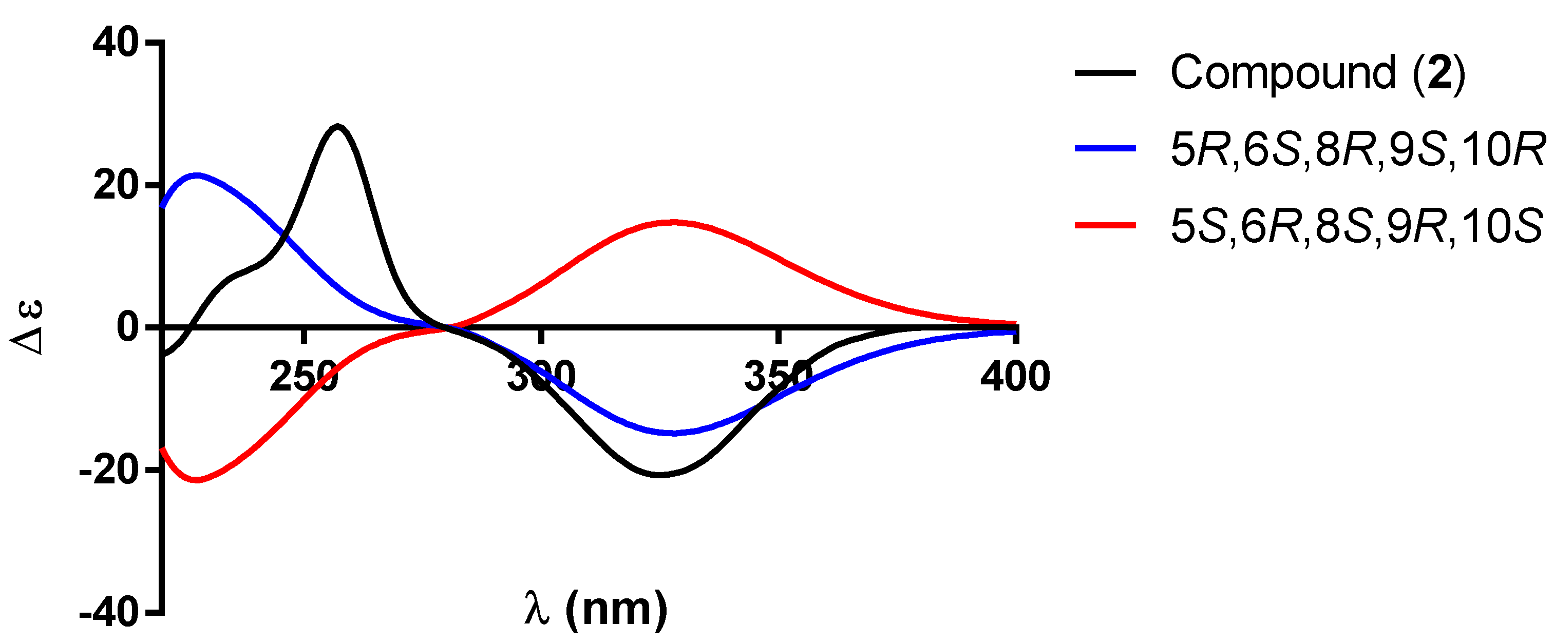 Molecules 30 01628 g006