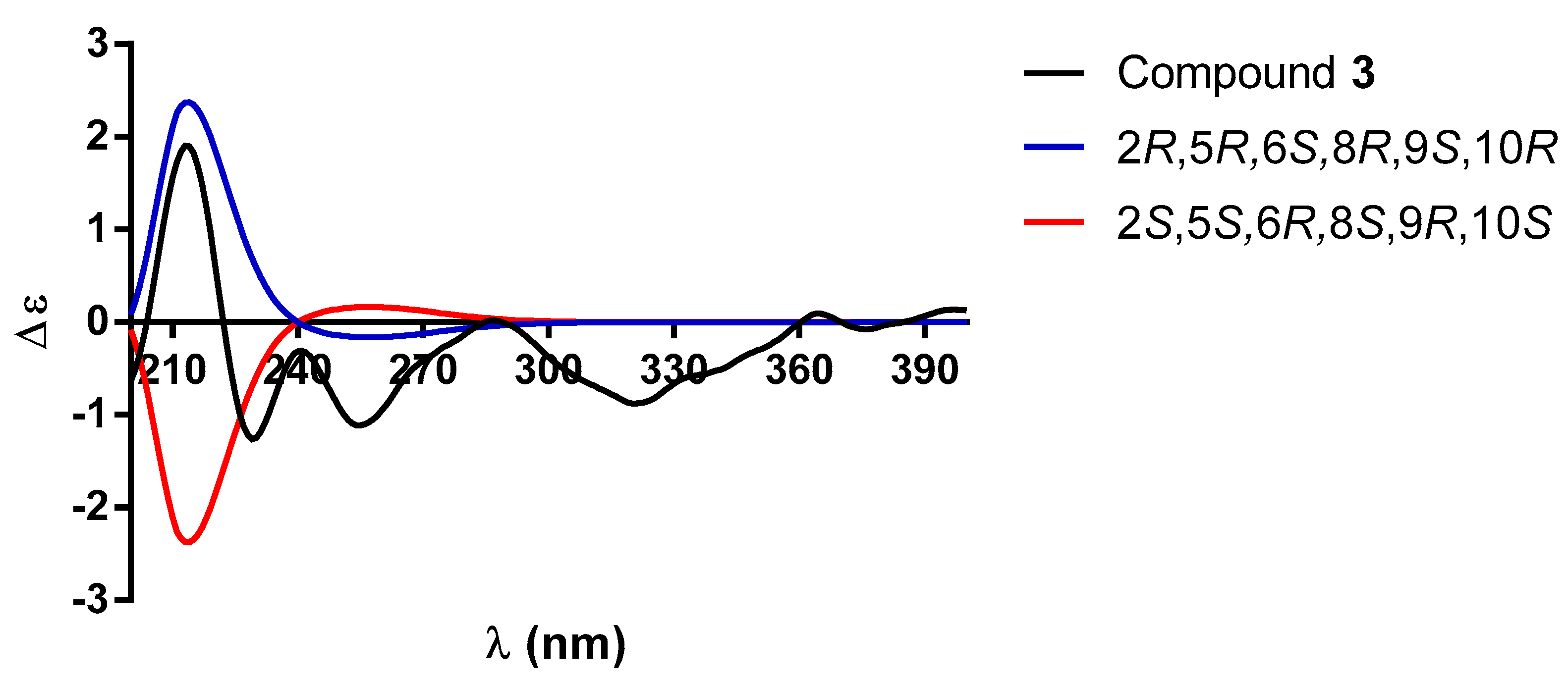 Molecules 30 01628 g008