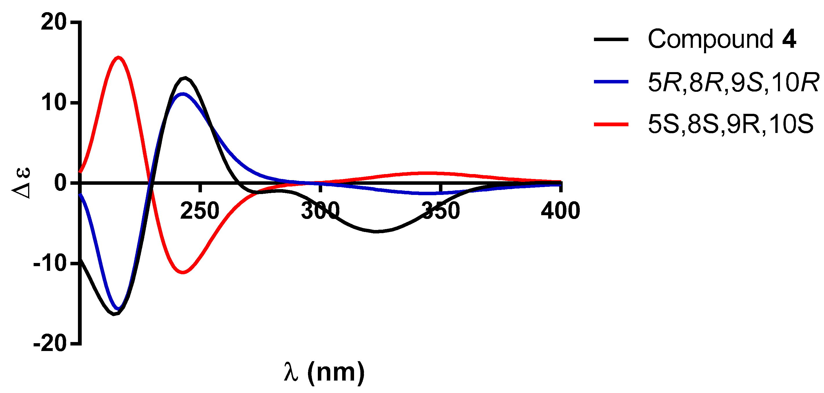 Molecules 30 01628 g010