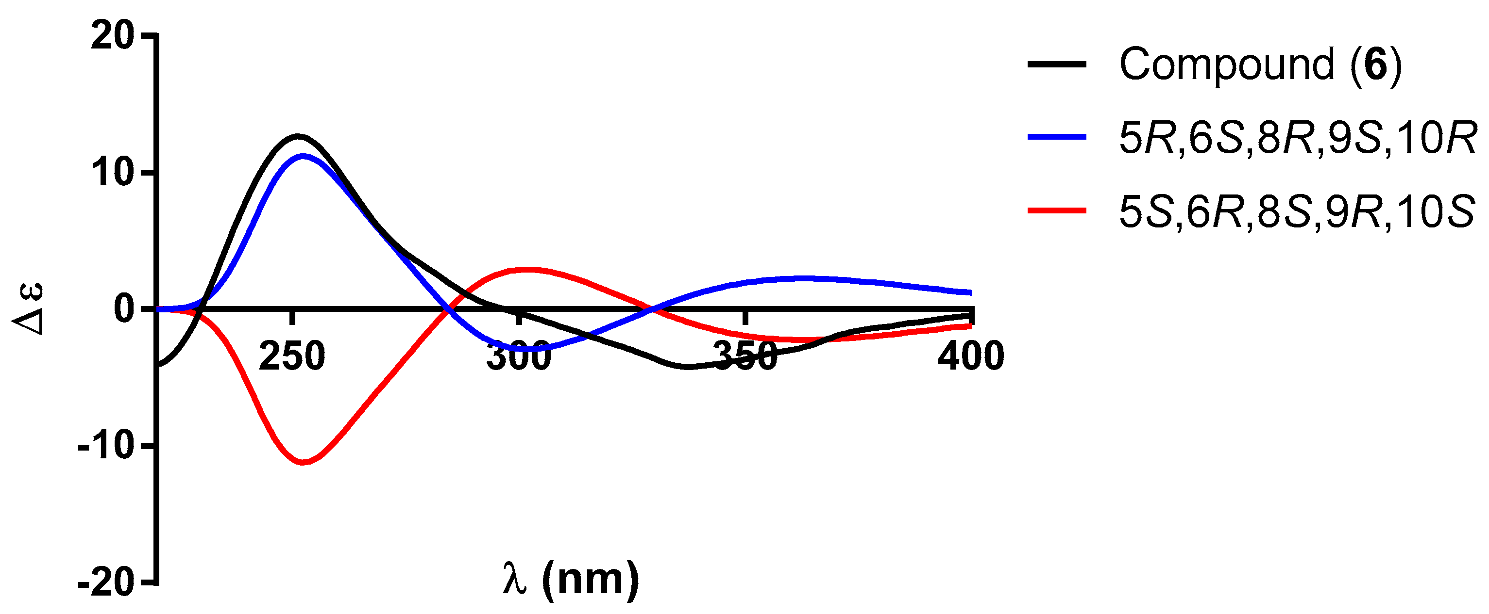 Molecules 30 01628 g012