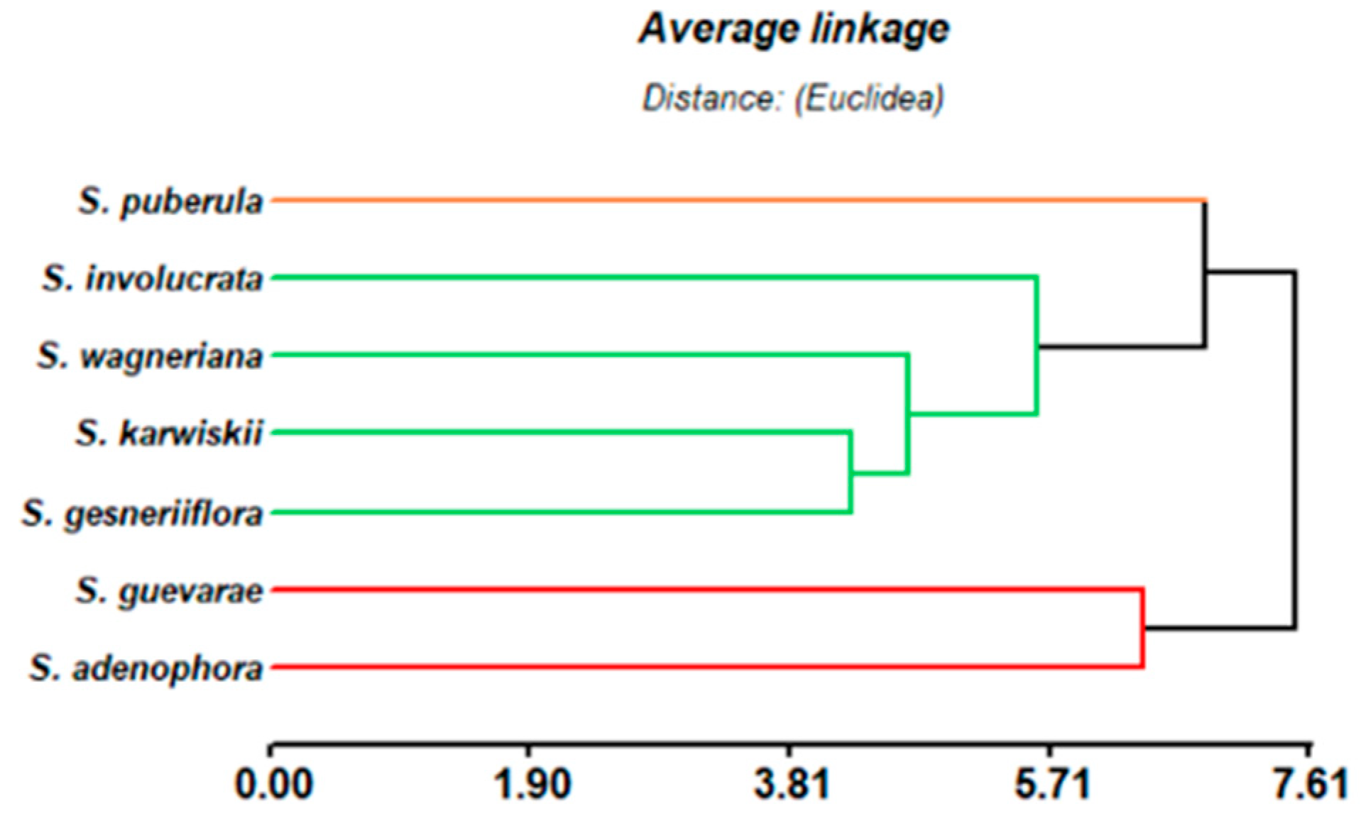 Molecules 30 01628 g014