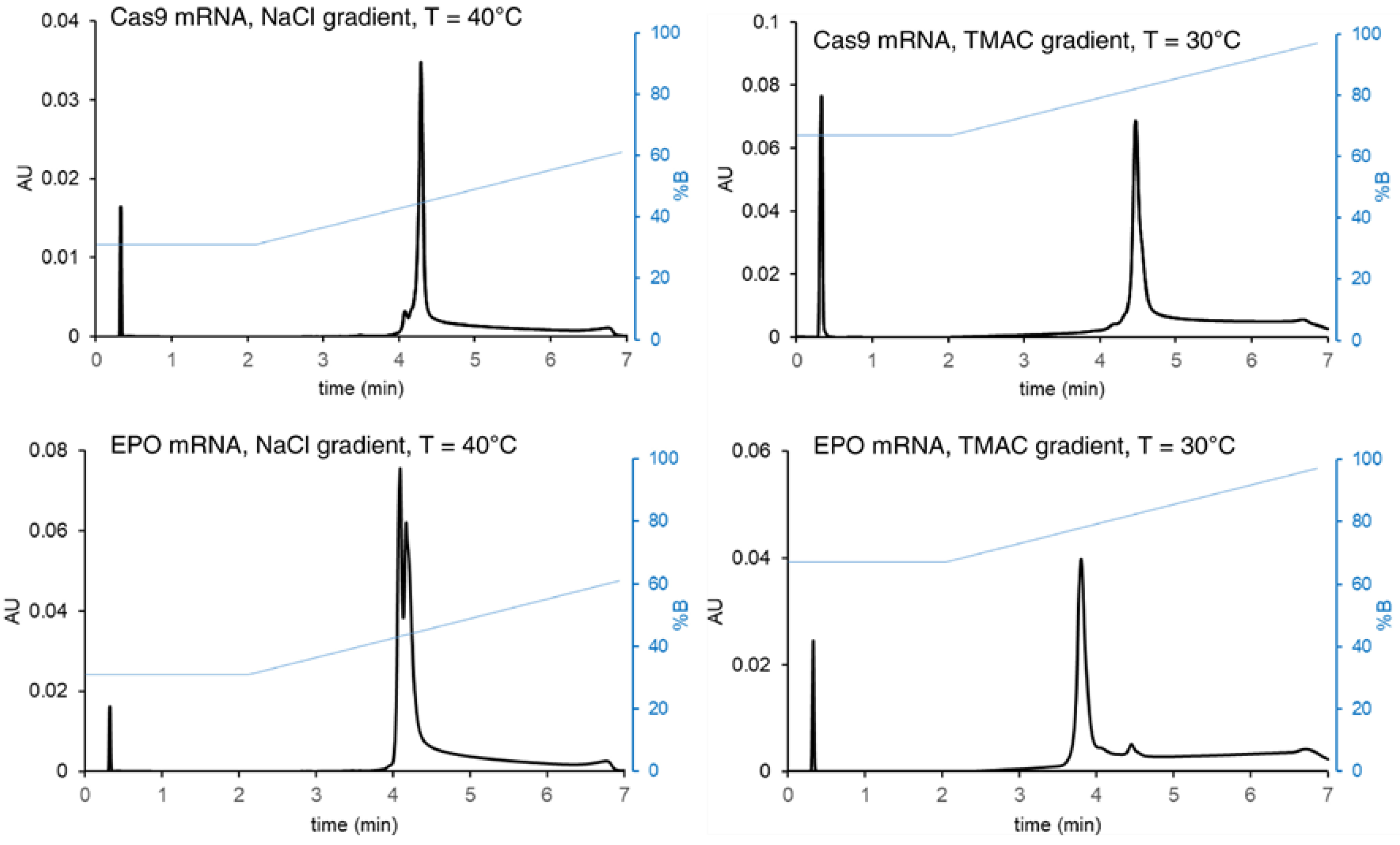 Molecules 30 01629 g003