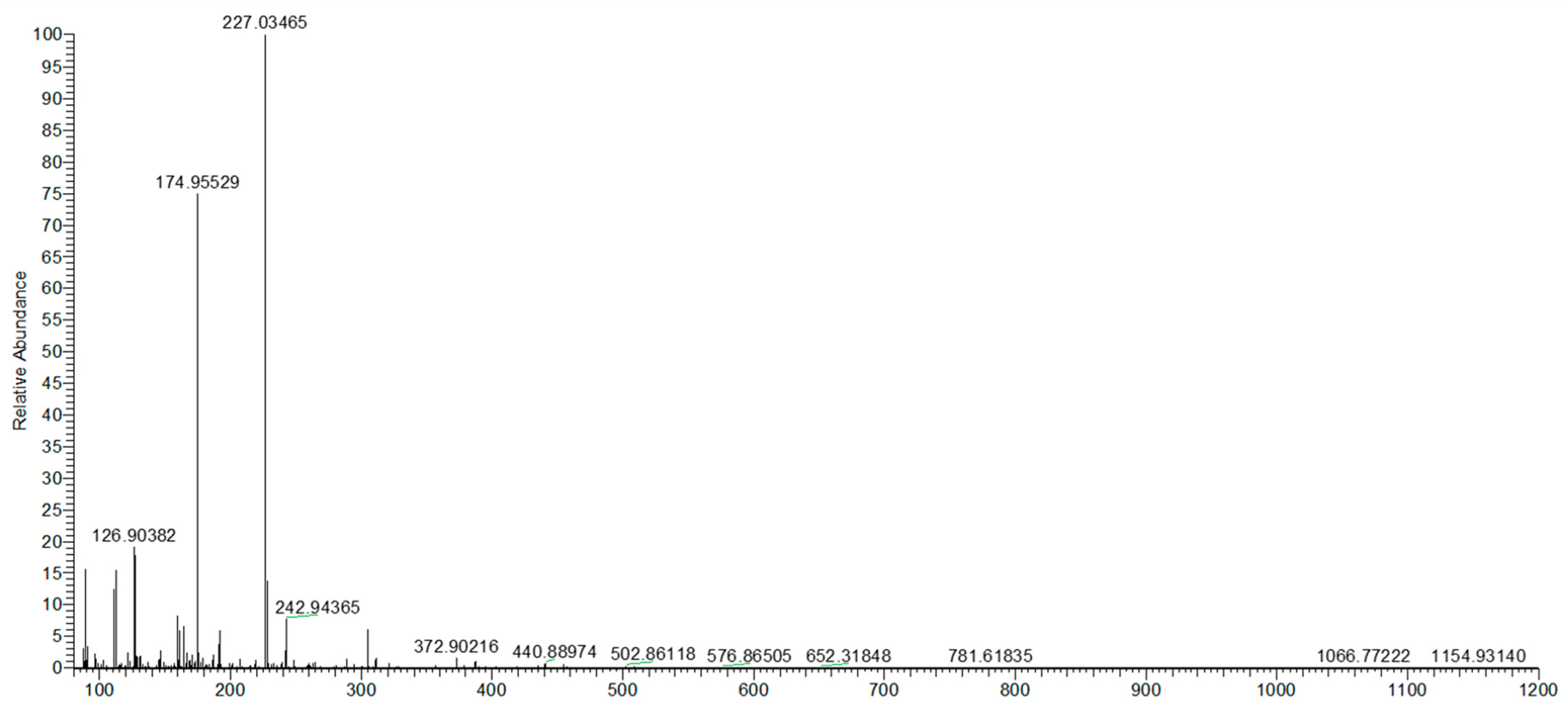 Molecules 30 01634 g004