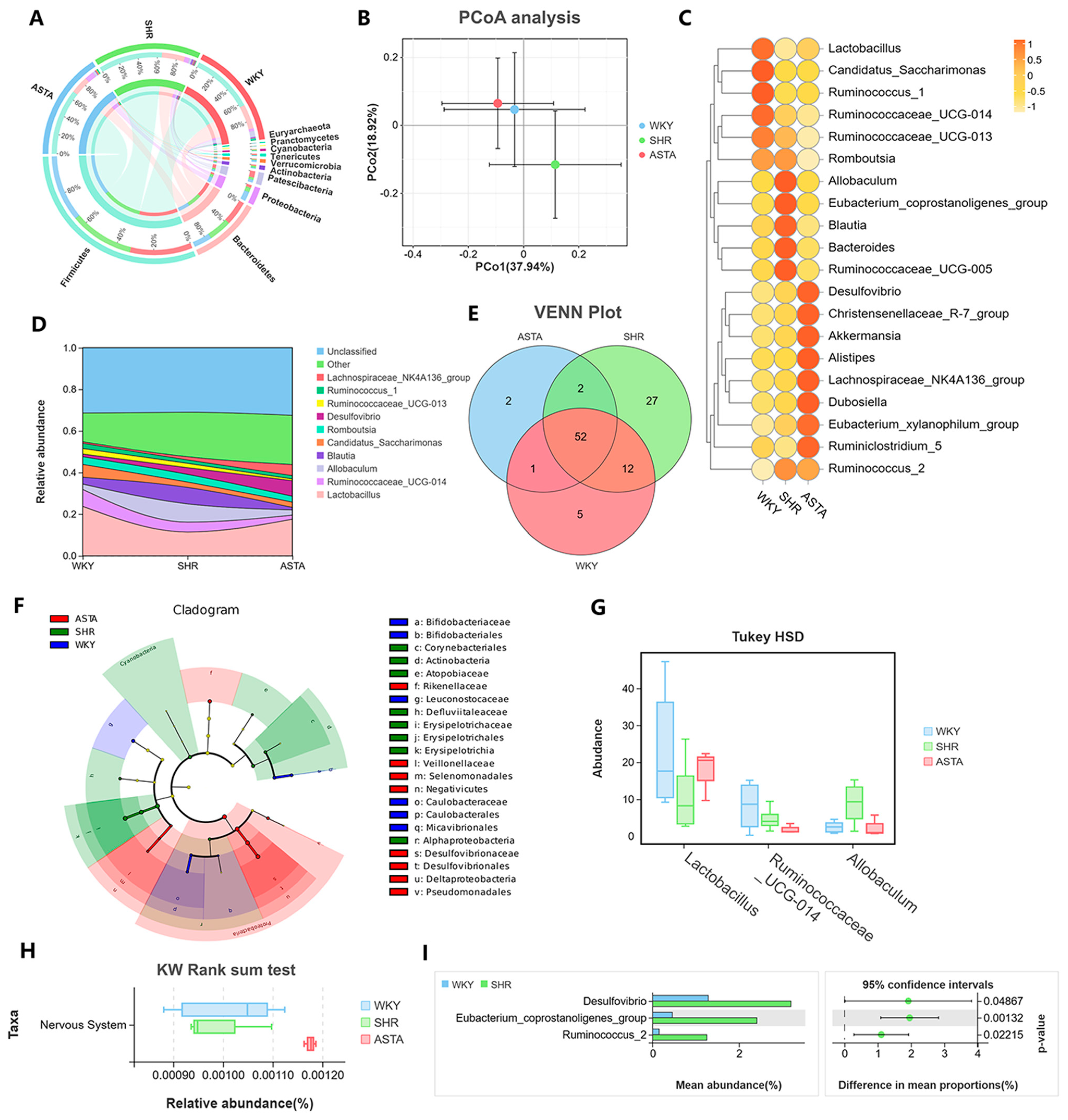 Molecules 30 01637 g007