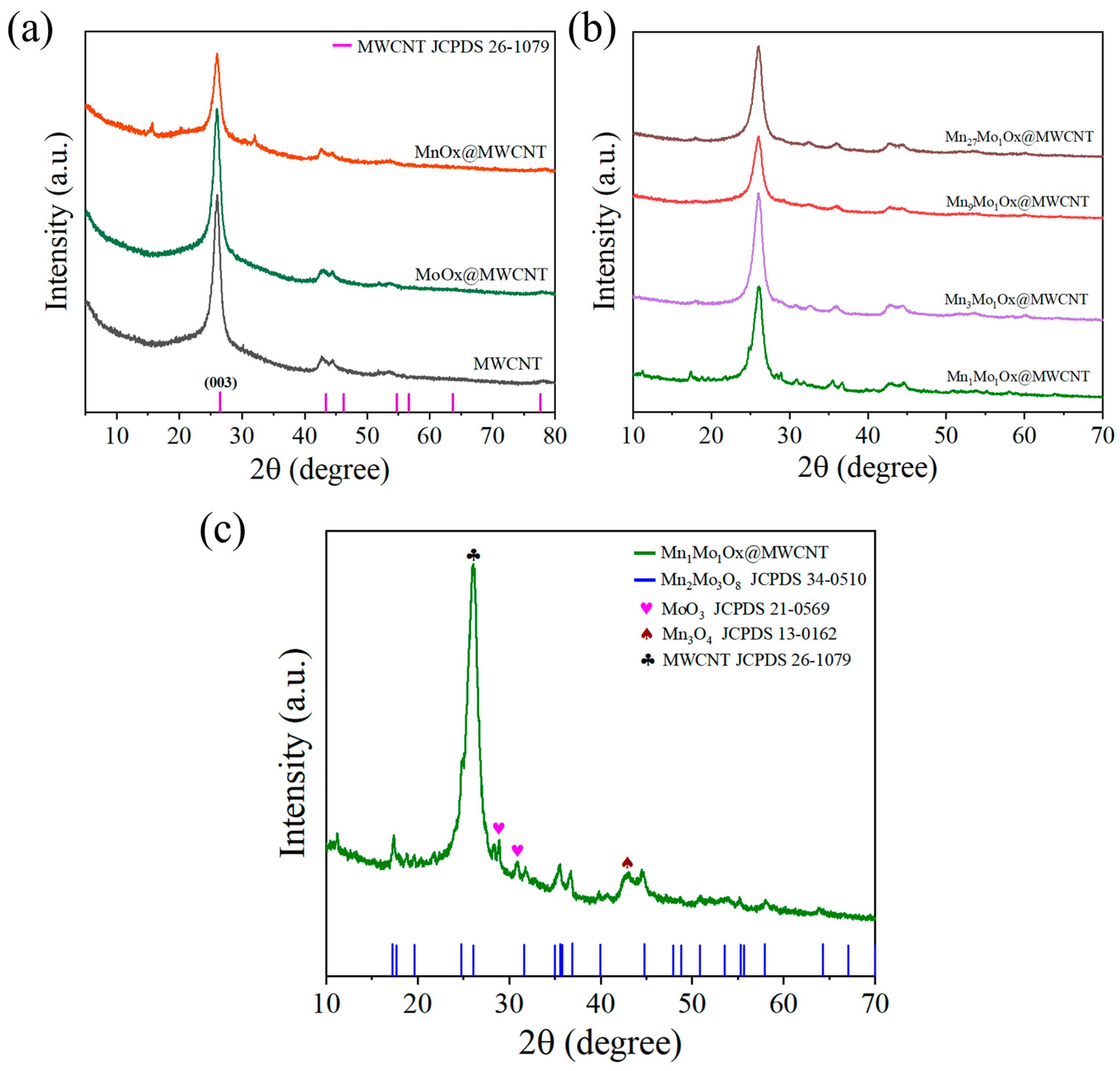 Molecules 30 01639 g002