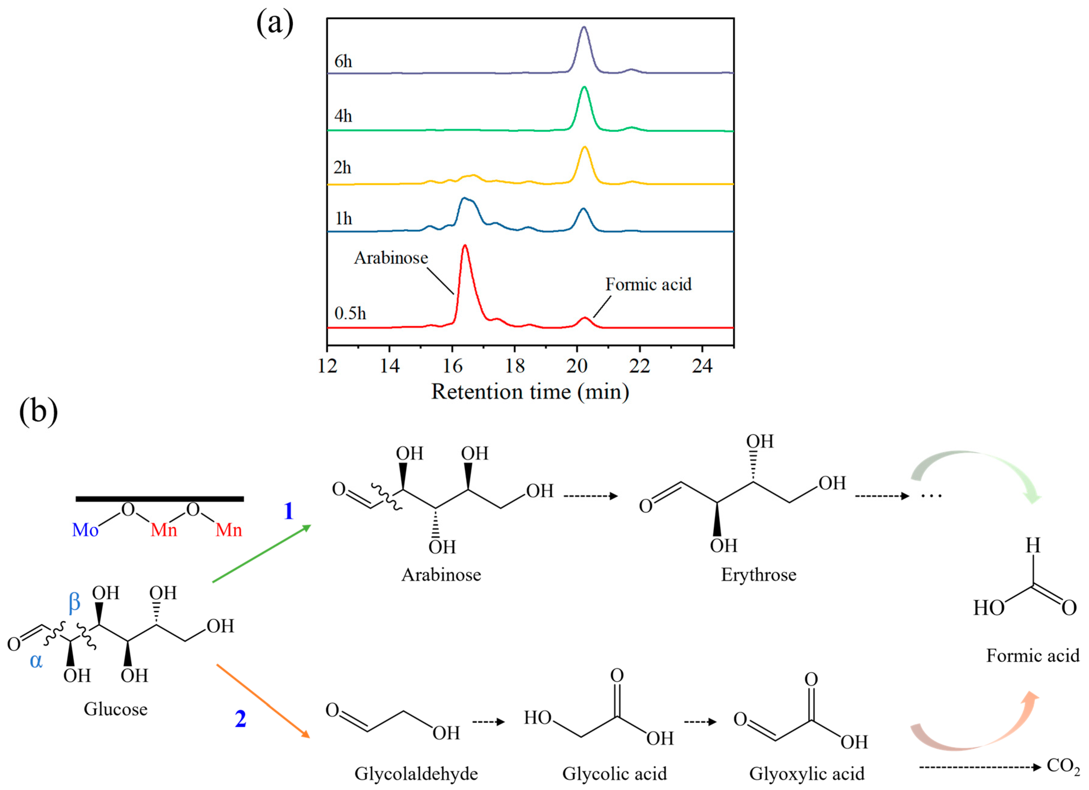 Molecules 30 01639 g006