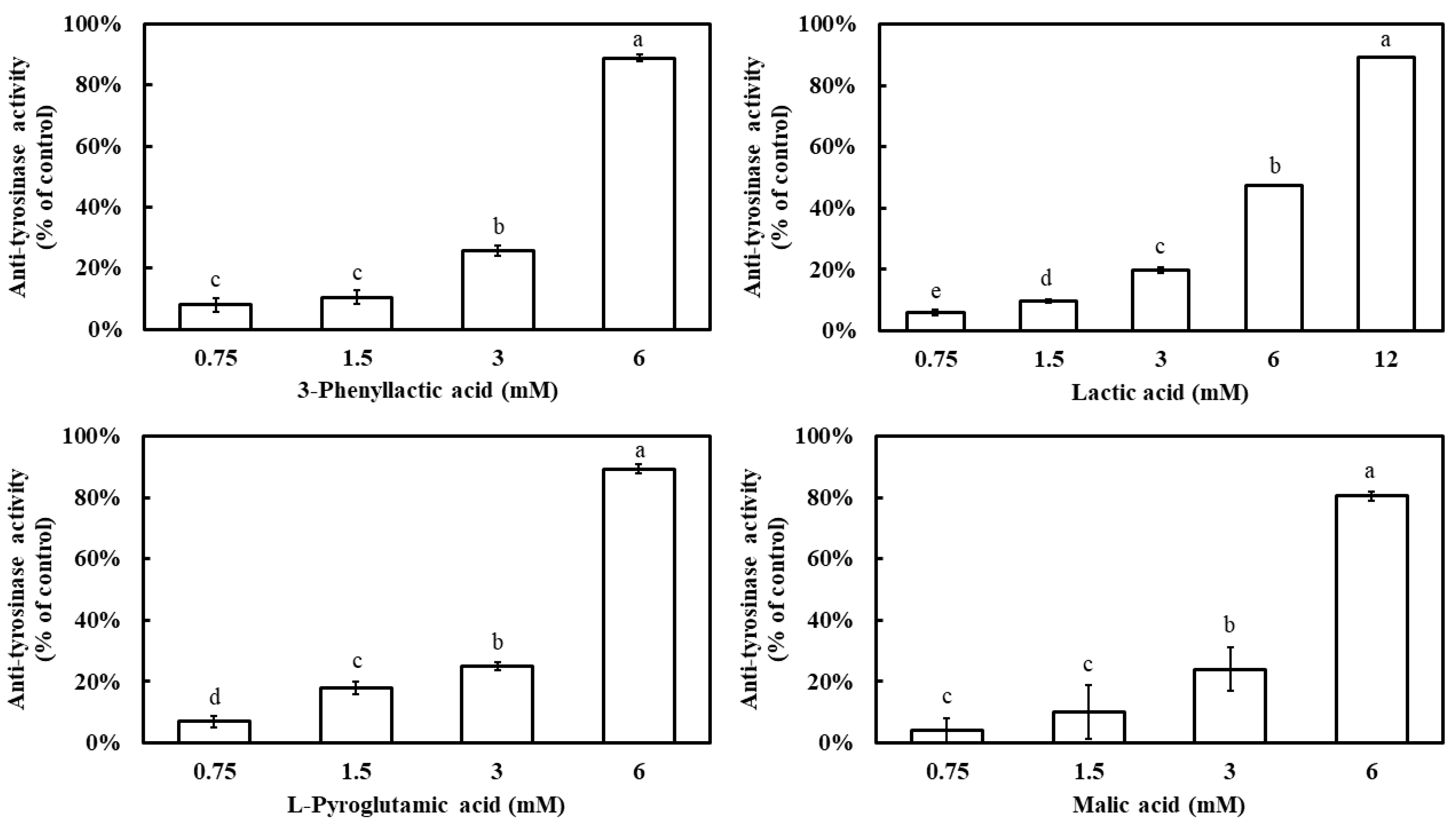 Molecules 30 01642 g001