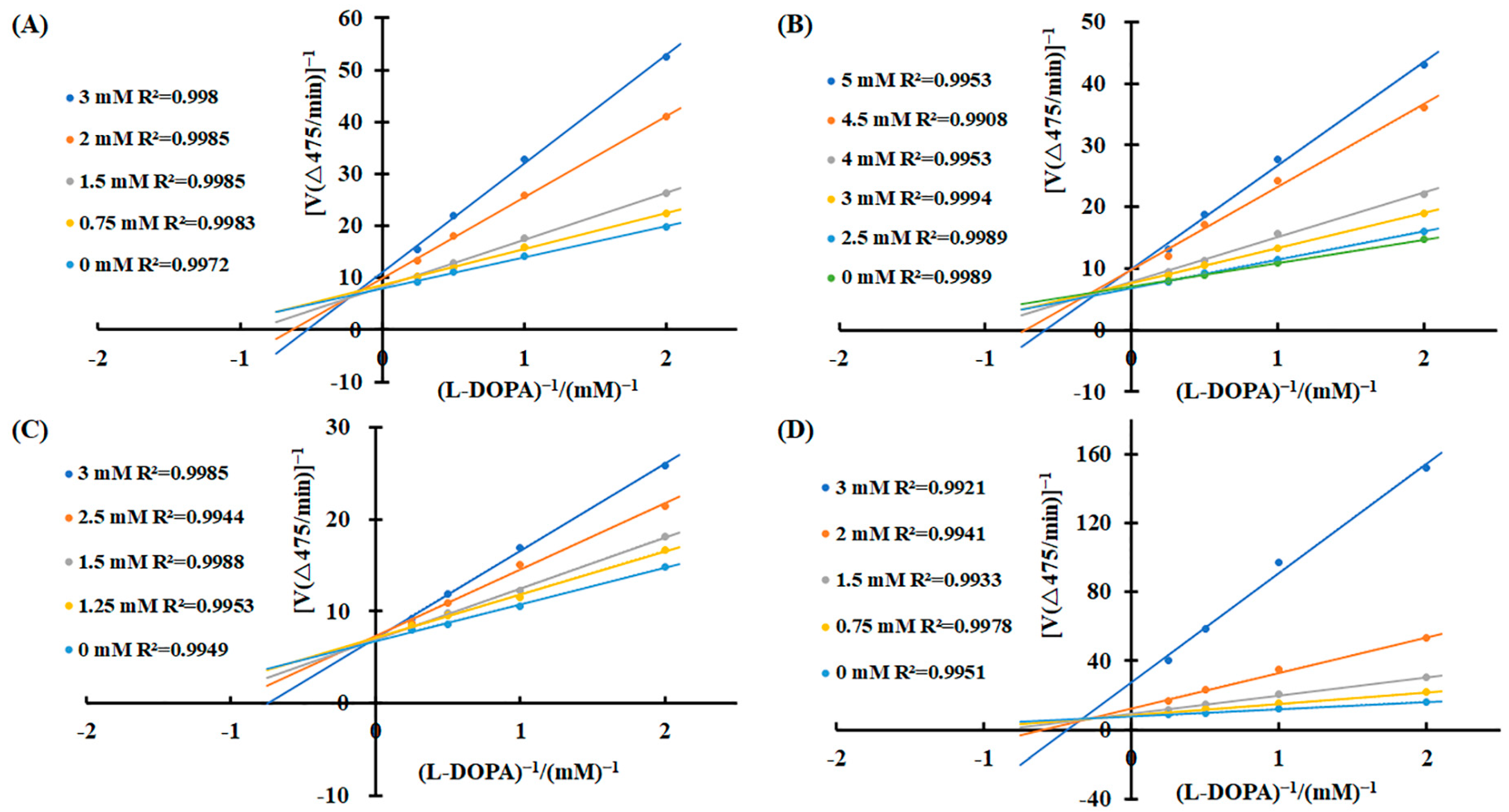 Molecules 30 01642 g003