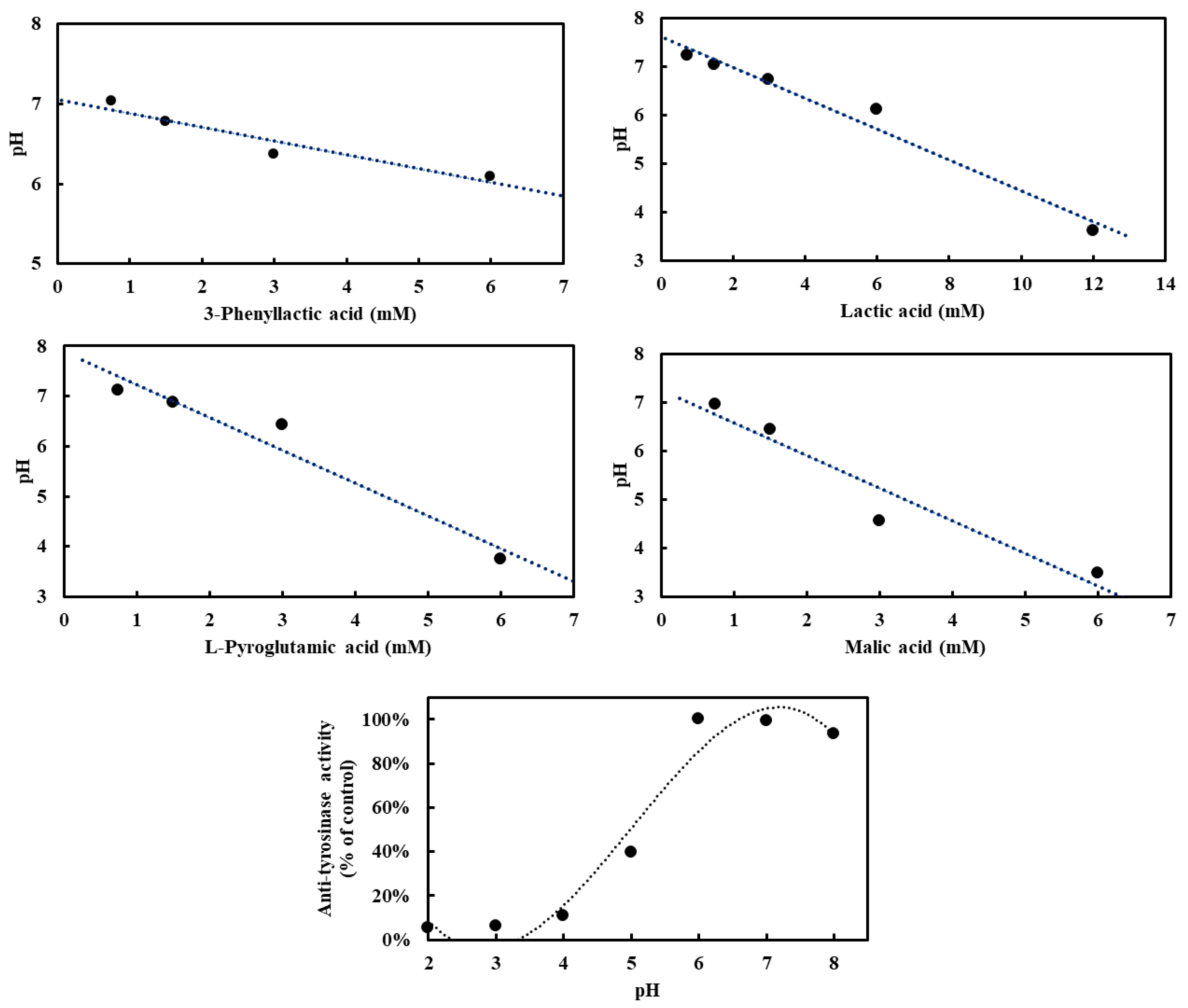 Molecules 30 01642 g004