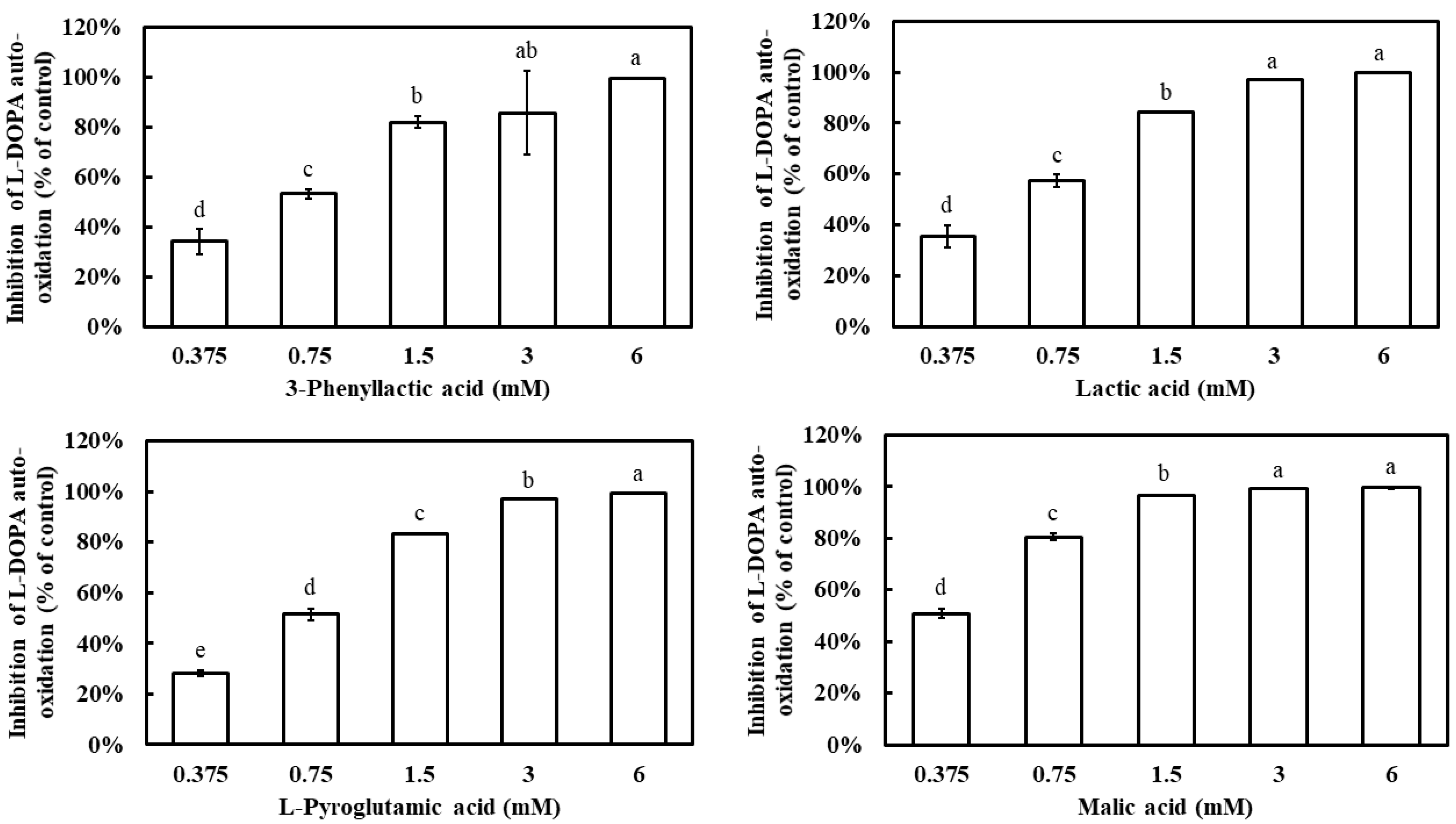 Molecules 30 01642 g005