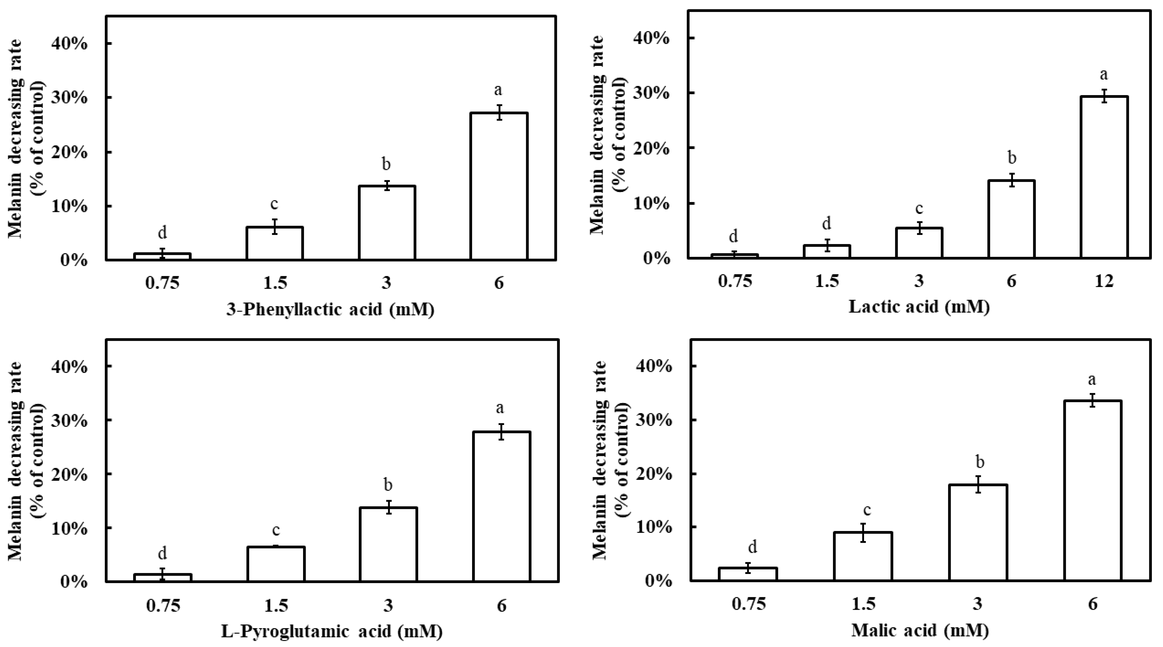 Molecules 30 01642 g007