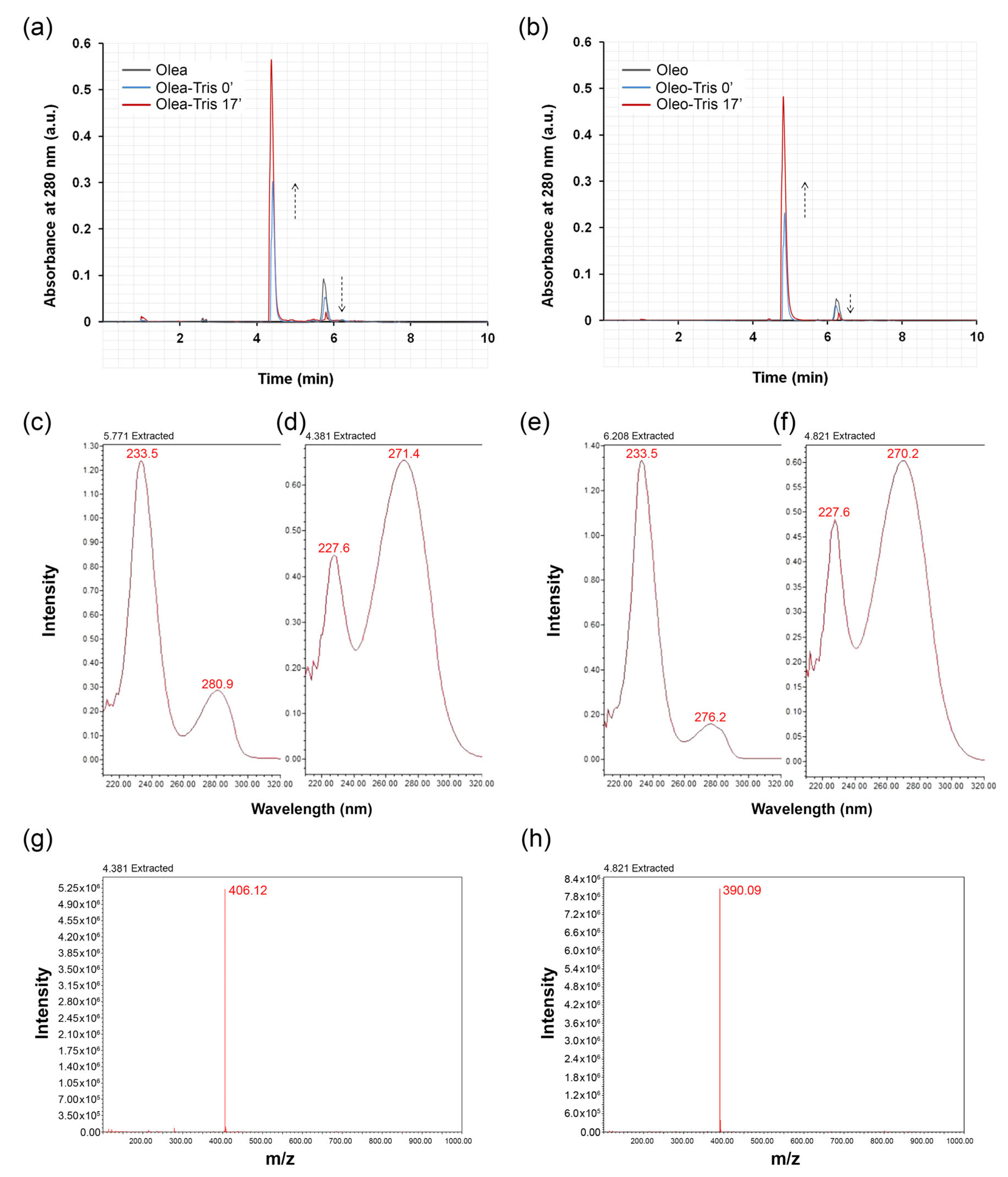 Molecules 30 01645 g001