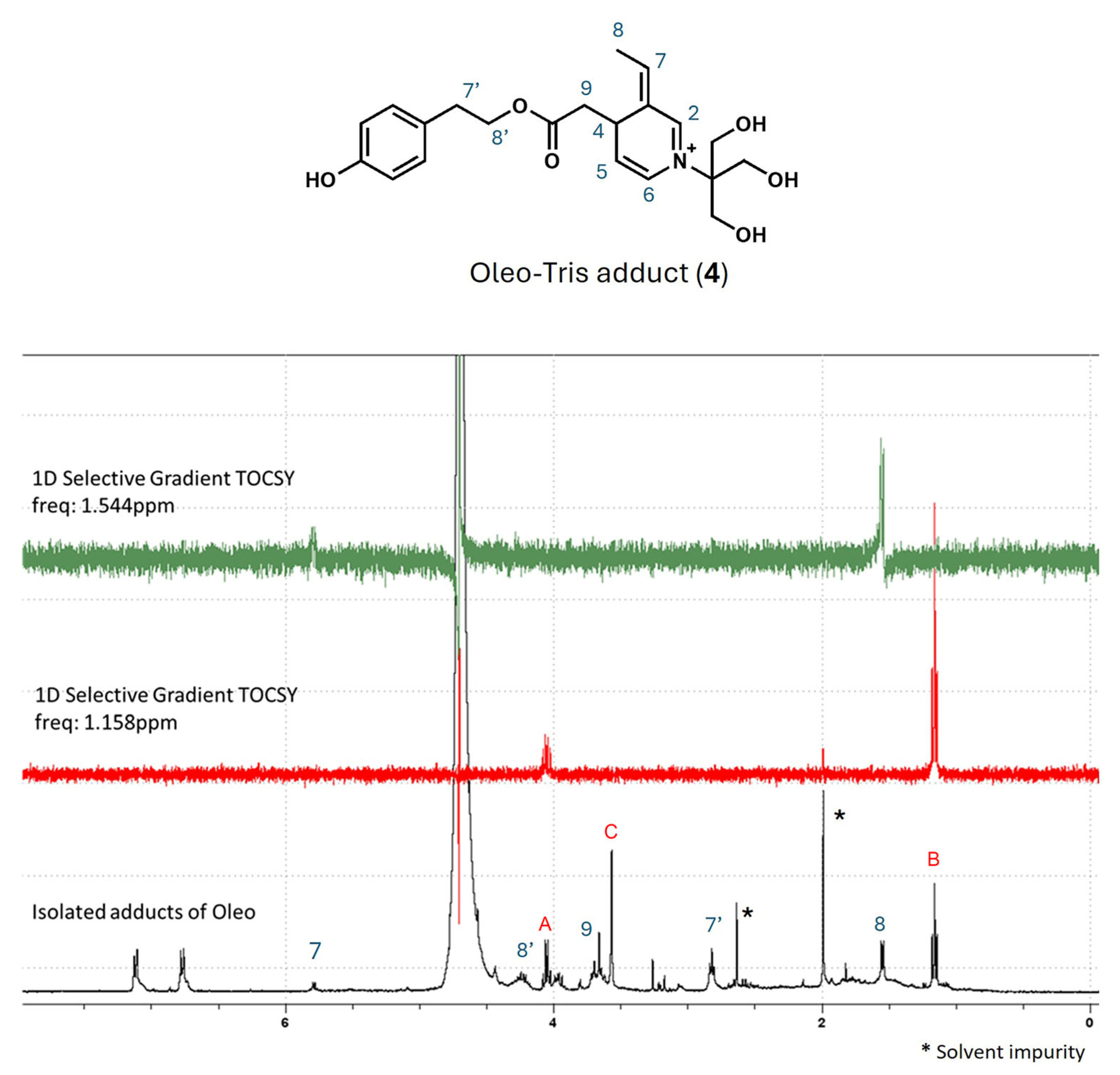 Molecules 30 01645 g004