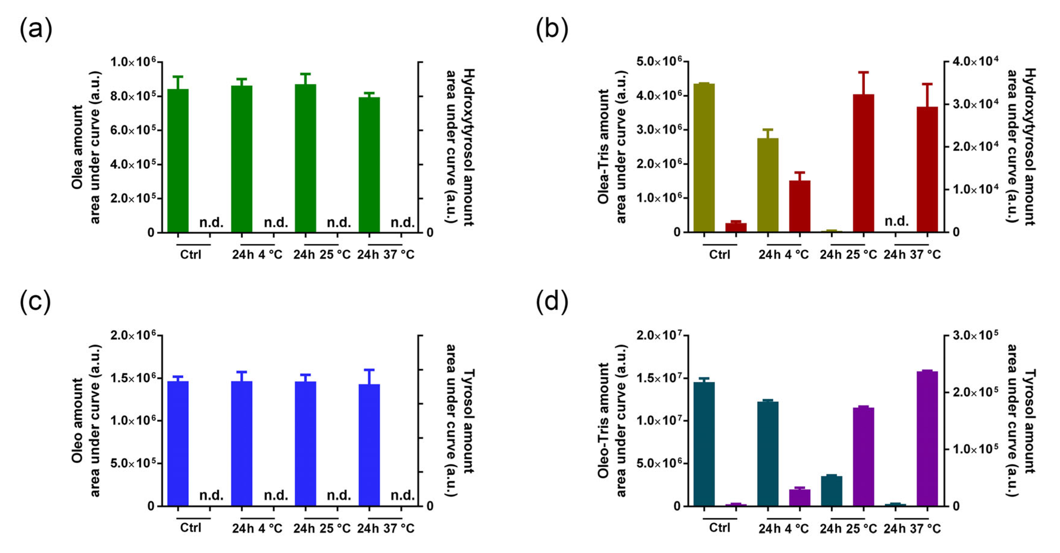 Molecules 30 01645 g006