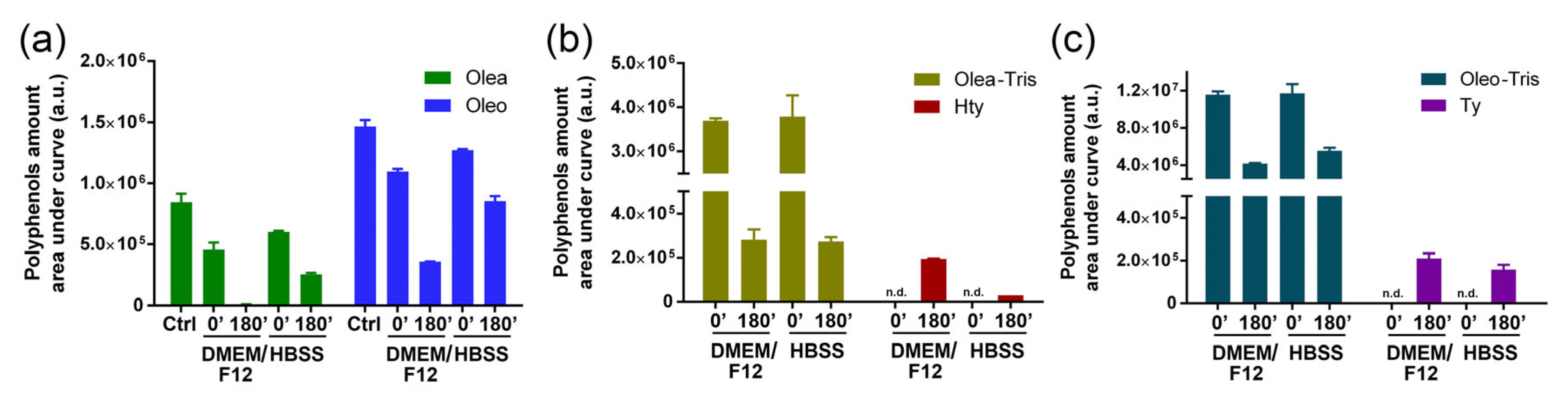 Molecules 30 01645 g007