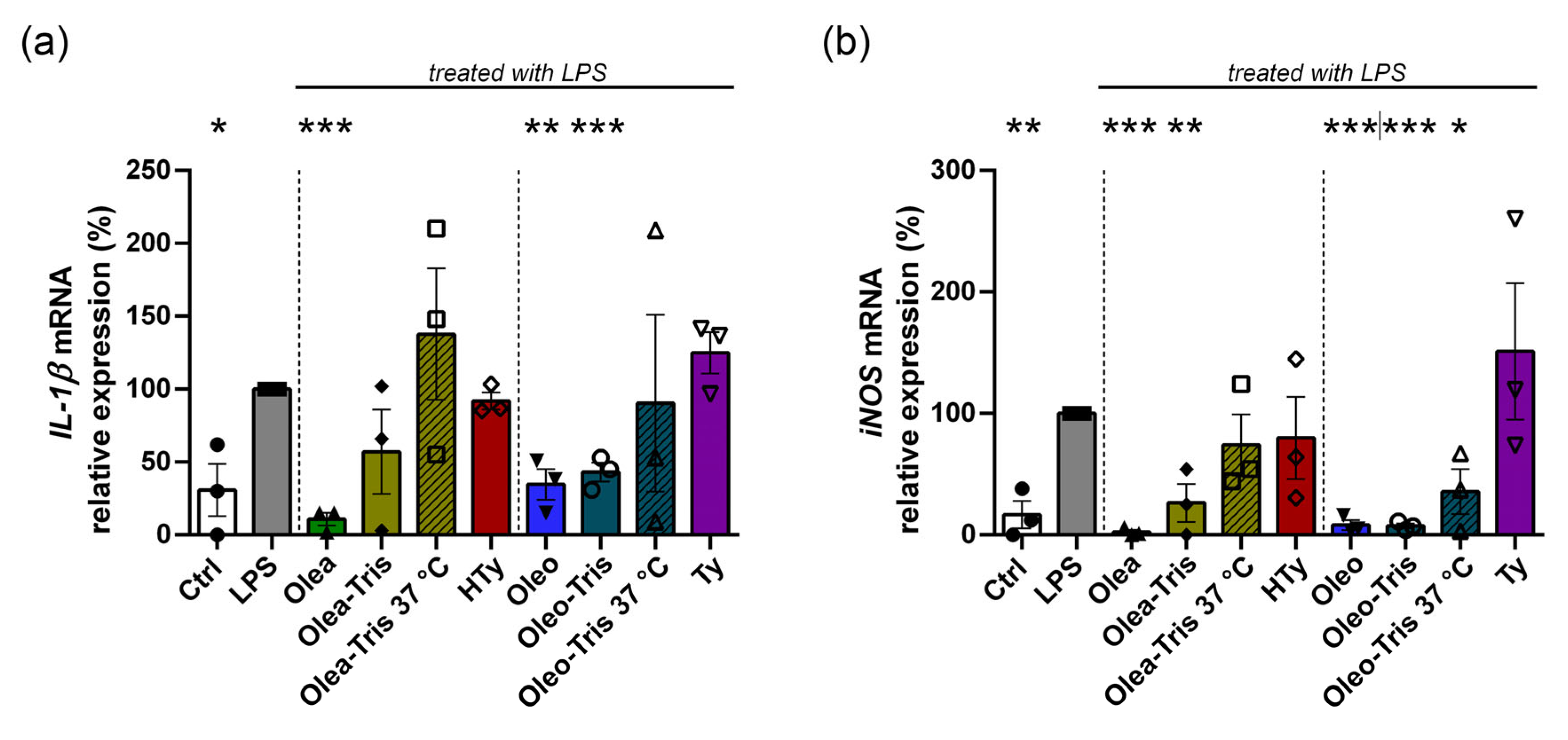 Molecules 30 01645 g008