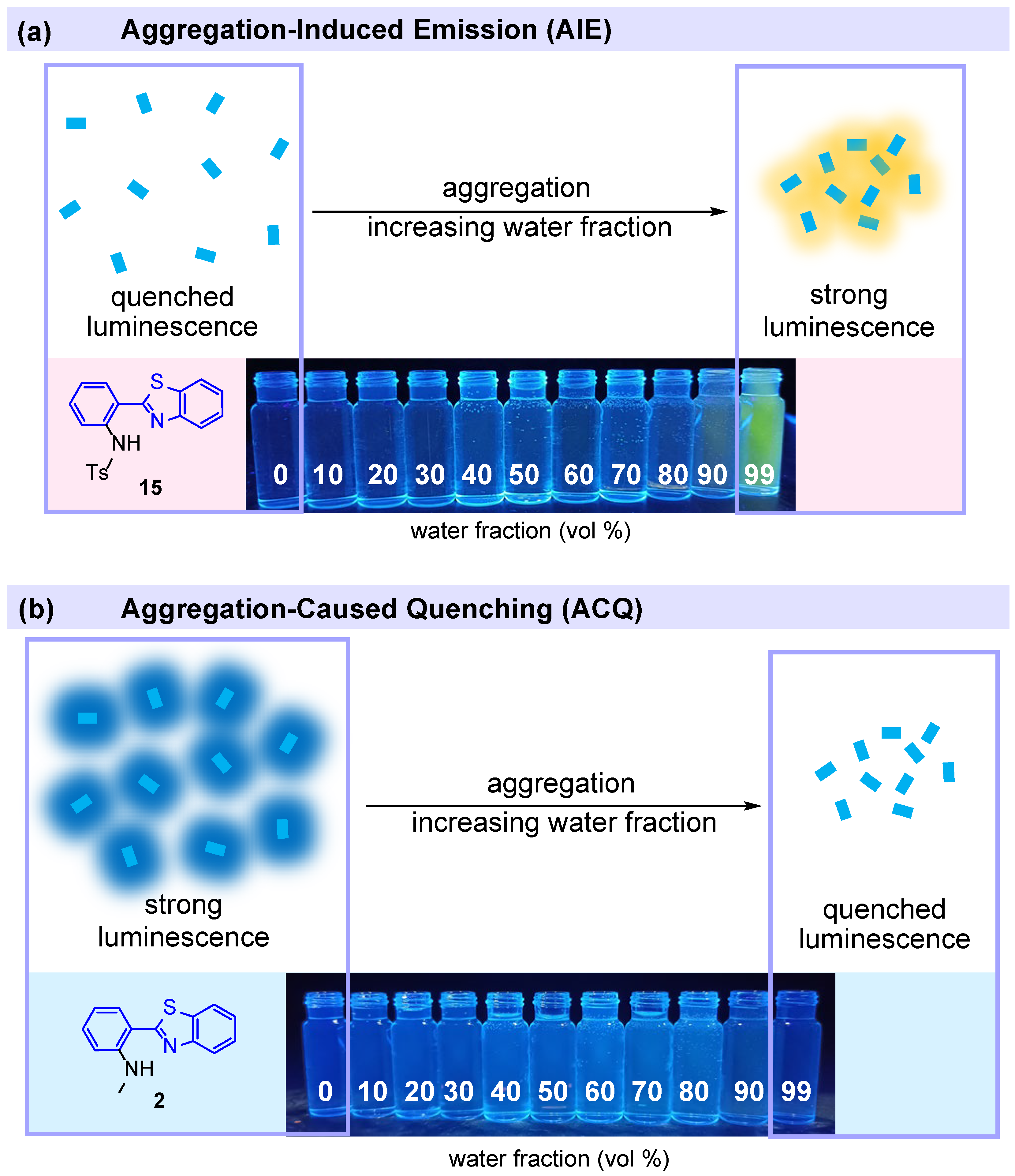Molecules 30 01659 g007