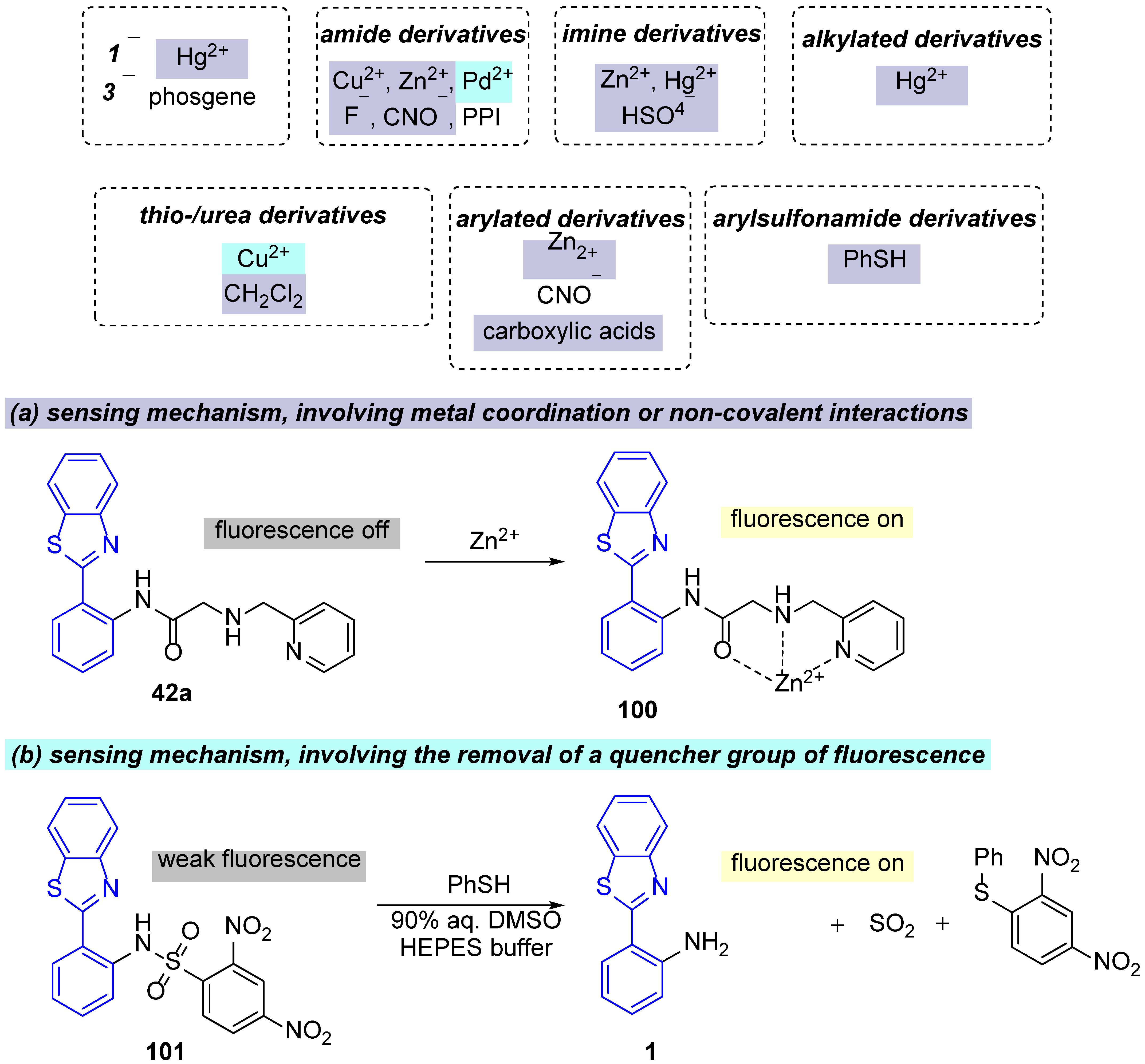 Molecules 30 01659 g018