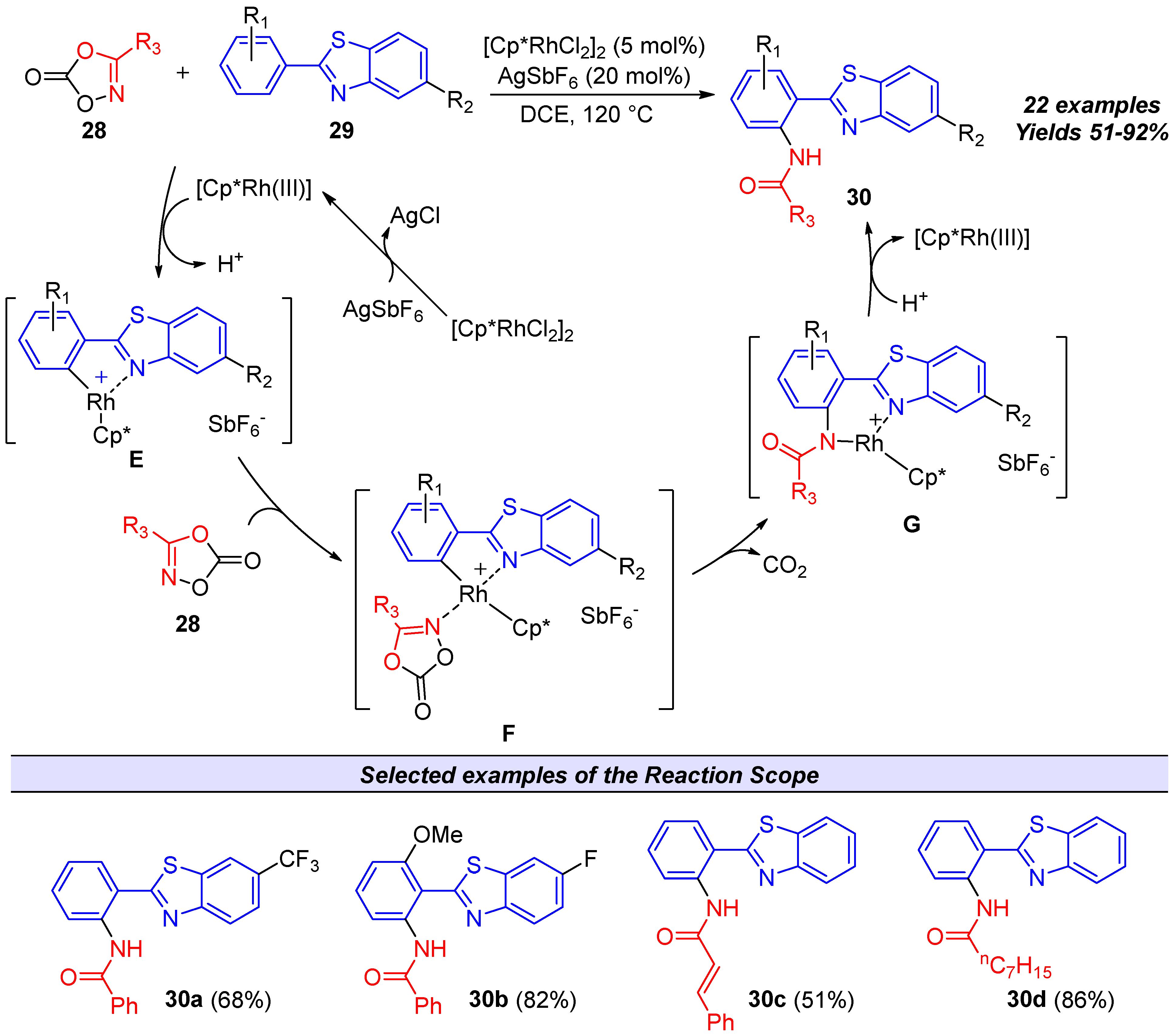 Molecules 30 01659 sch009