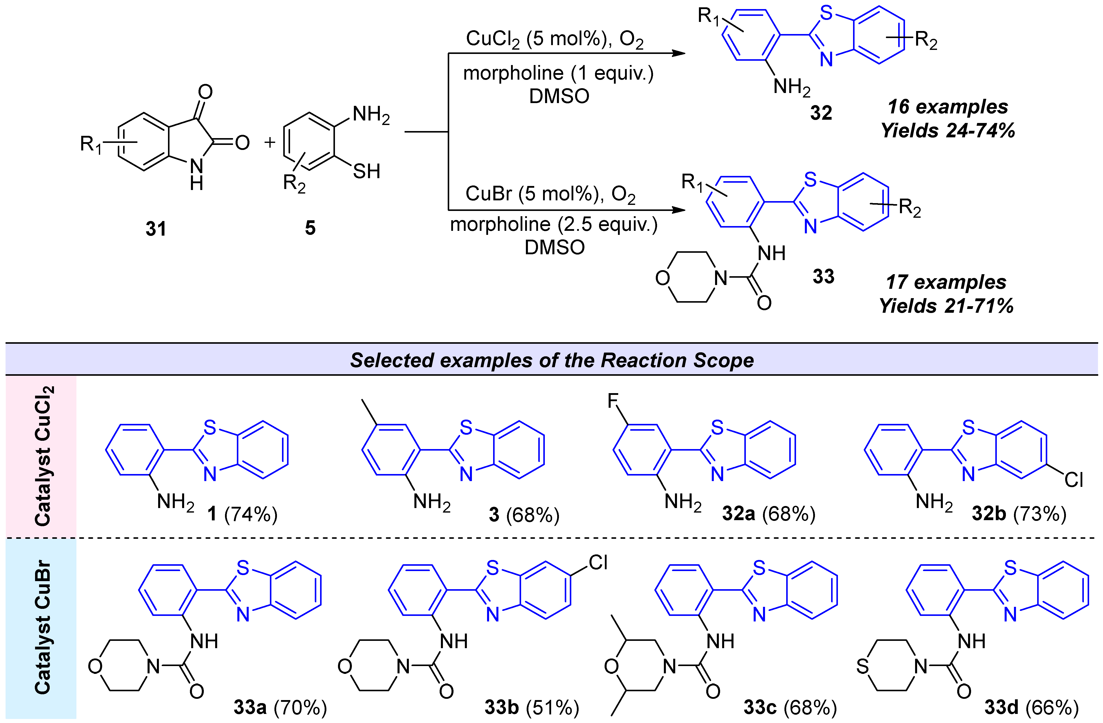 Molecules 30 01659 sch010