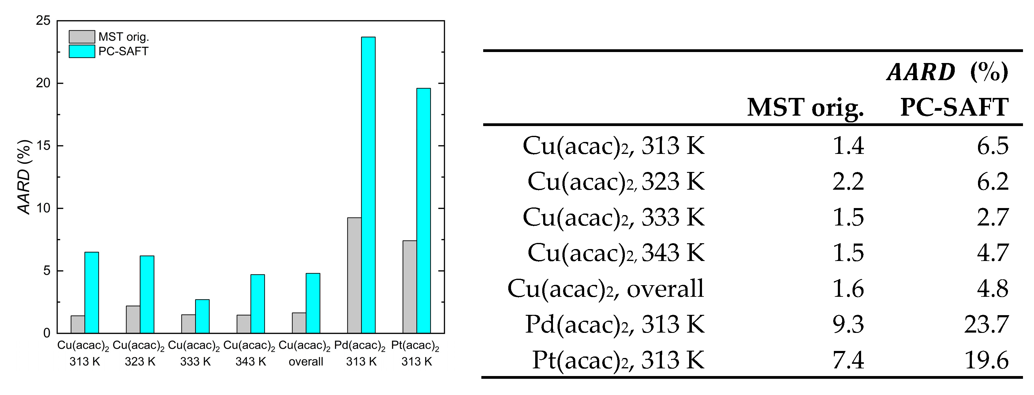 Molecules 30 01660 g007 Molecules 30 01660 g007