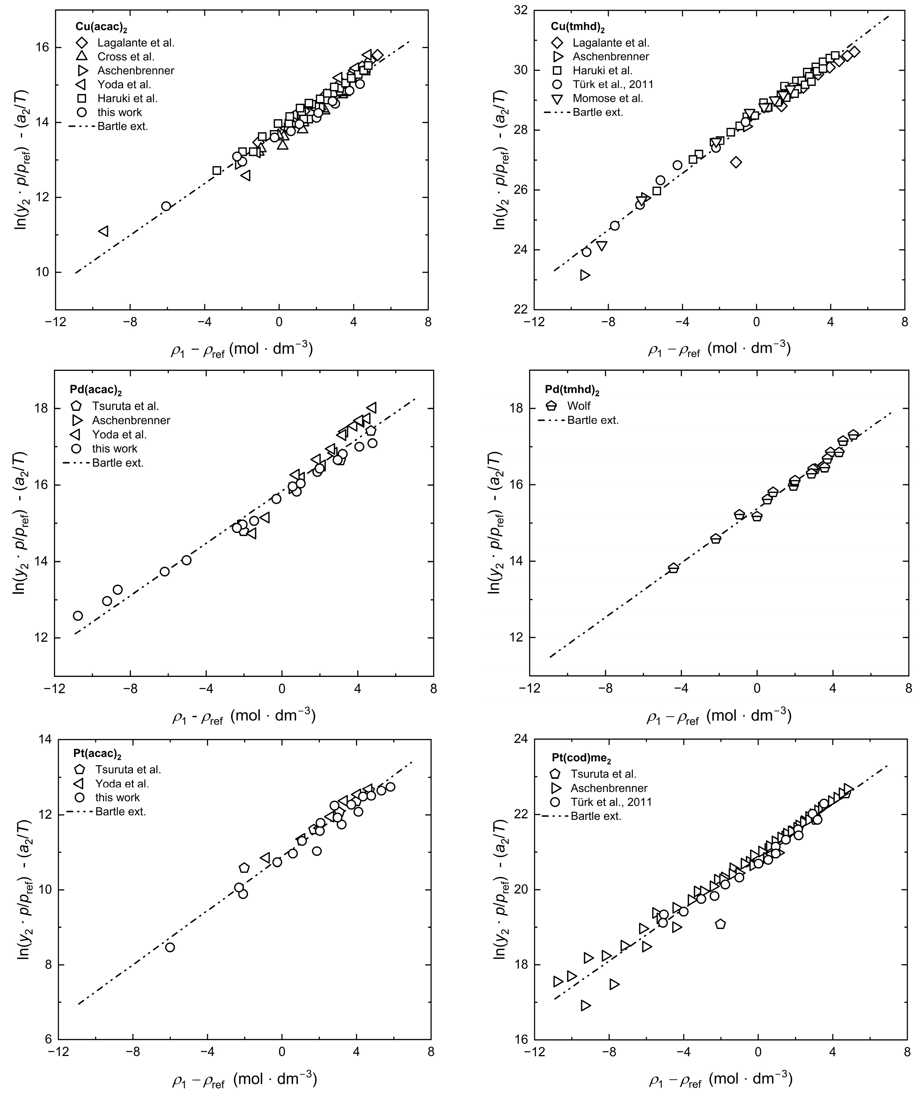 Molecules 30 01660 g0a3 Molecules 30 01660 g0a3