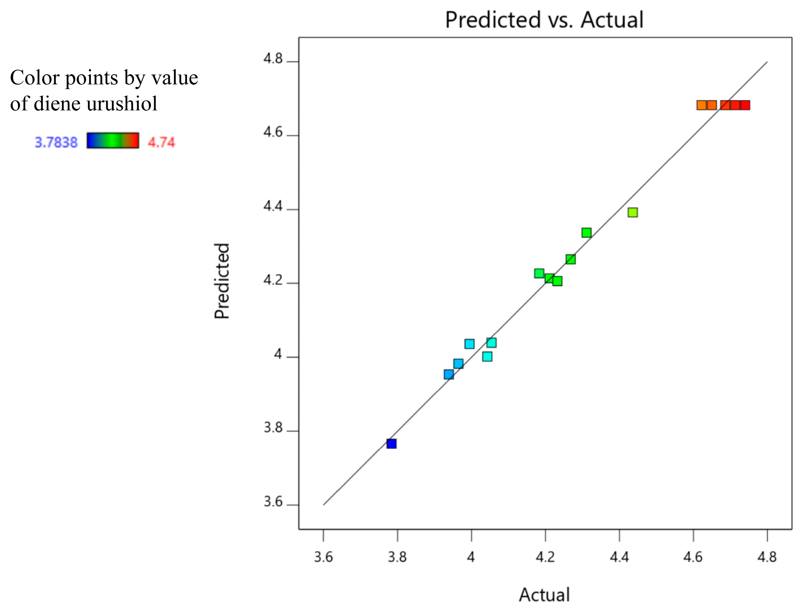 Molecules 30 01663 g004