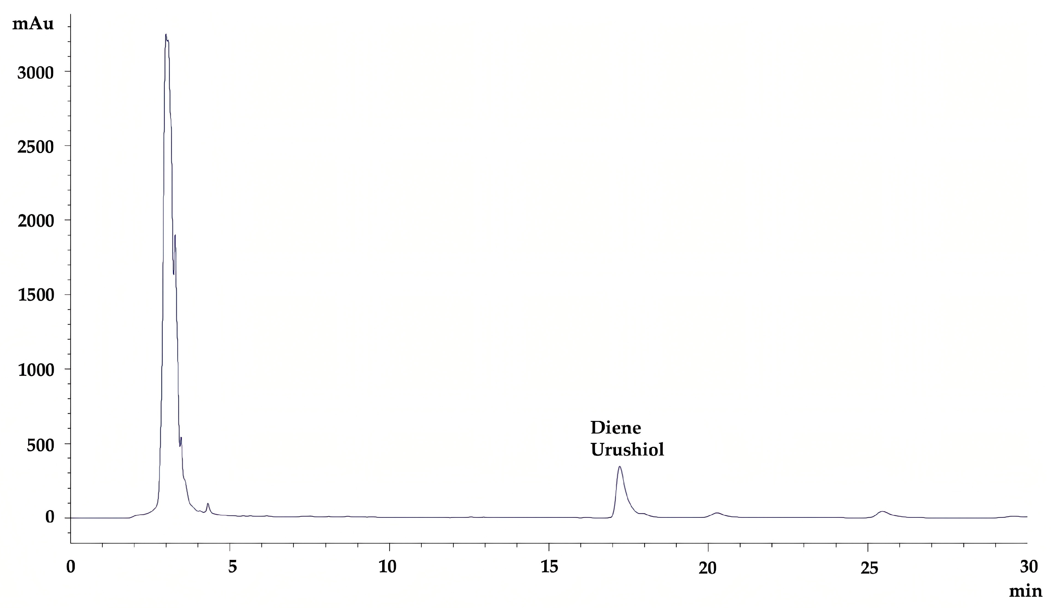 Molecules 30 01663 g006