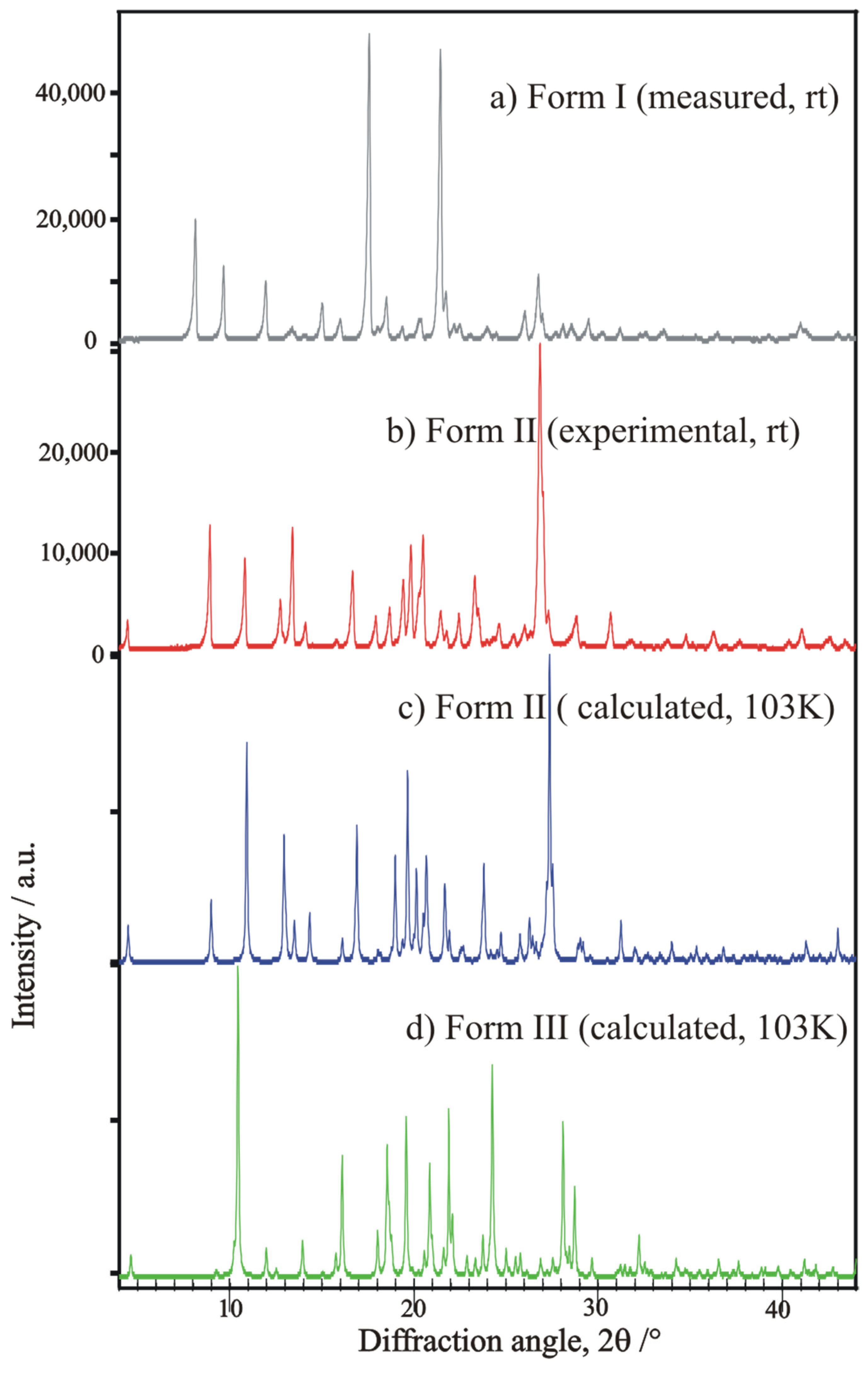 Molecules 30 01671 g009