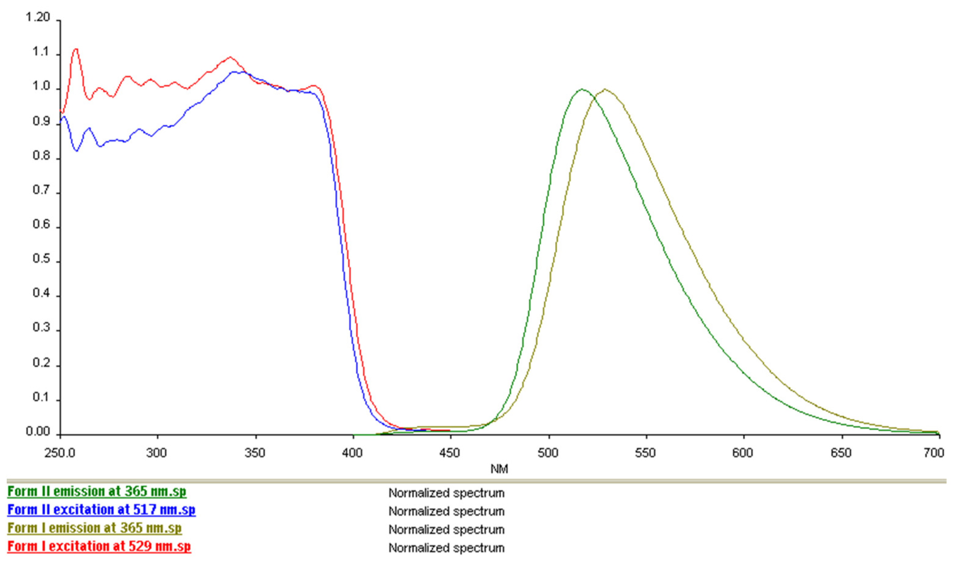 Molecules 30 01671 g012