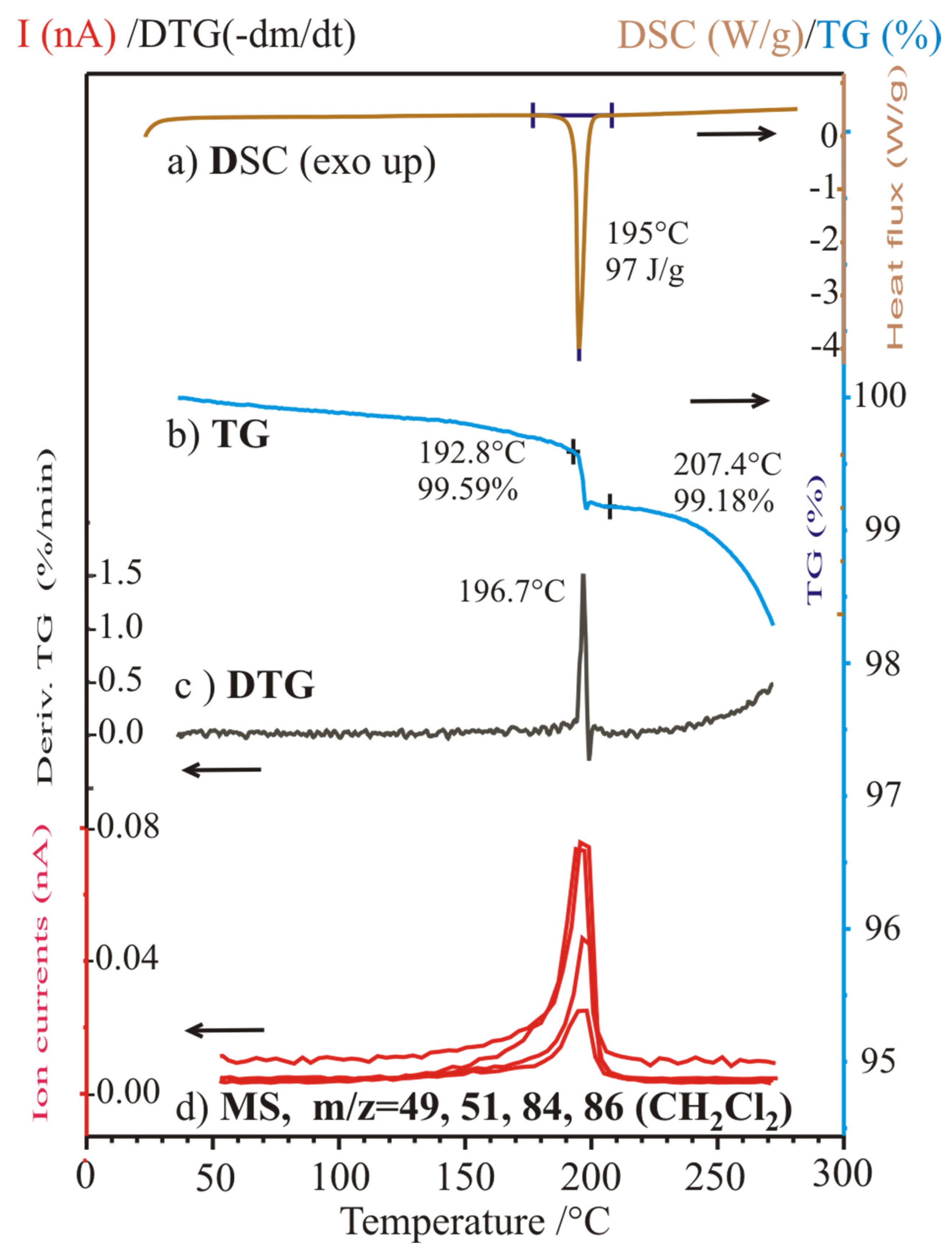 Molecules 30 01671 g013