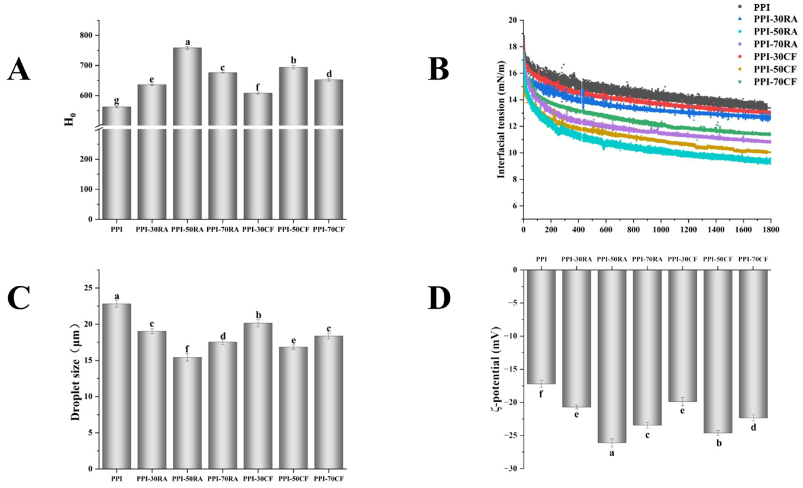 Molecules 30 01674 g004