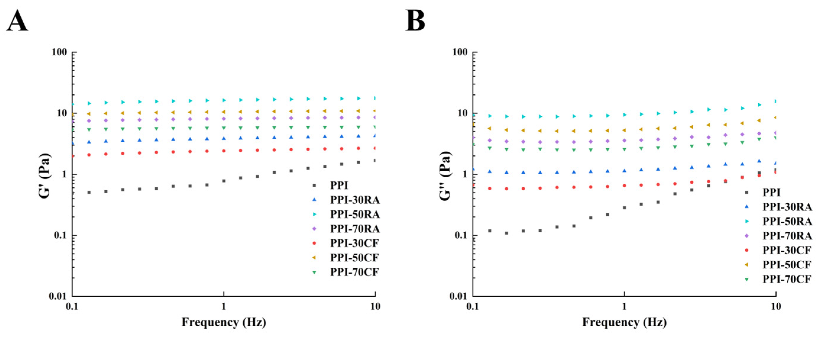 Molecules 30 01674 g006