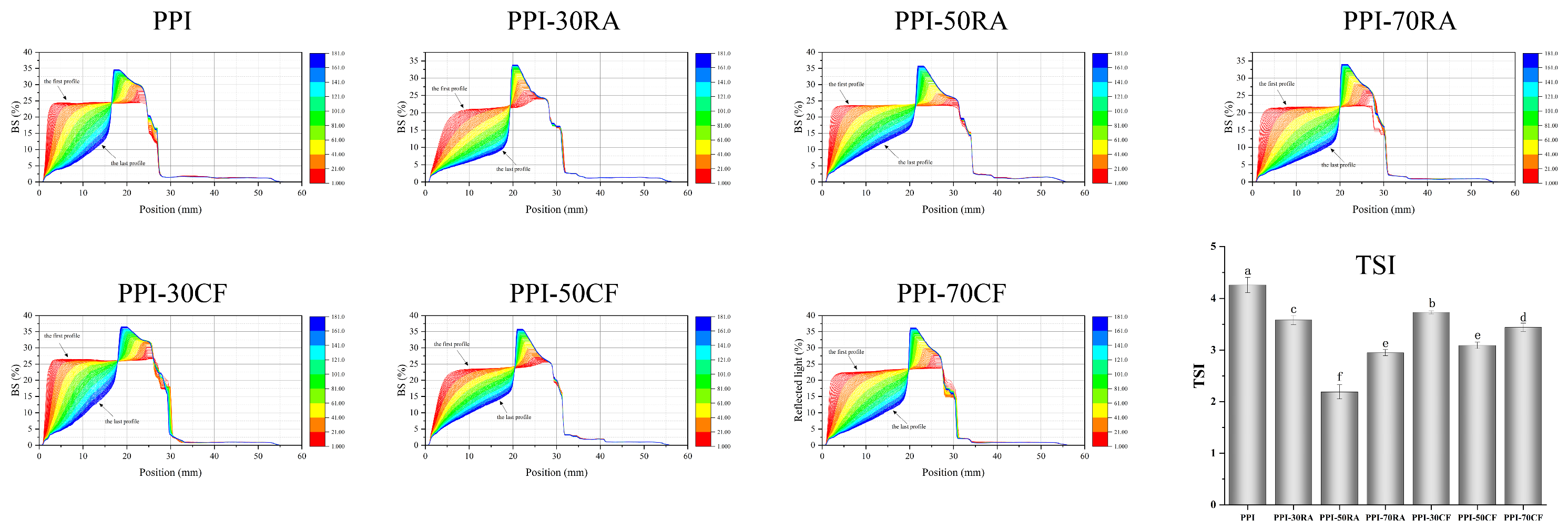 Molecules 30 01674 g007