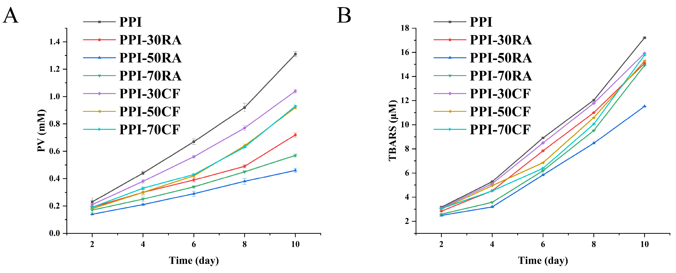 Molecules 30 01674 g008