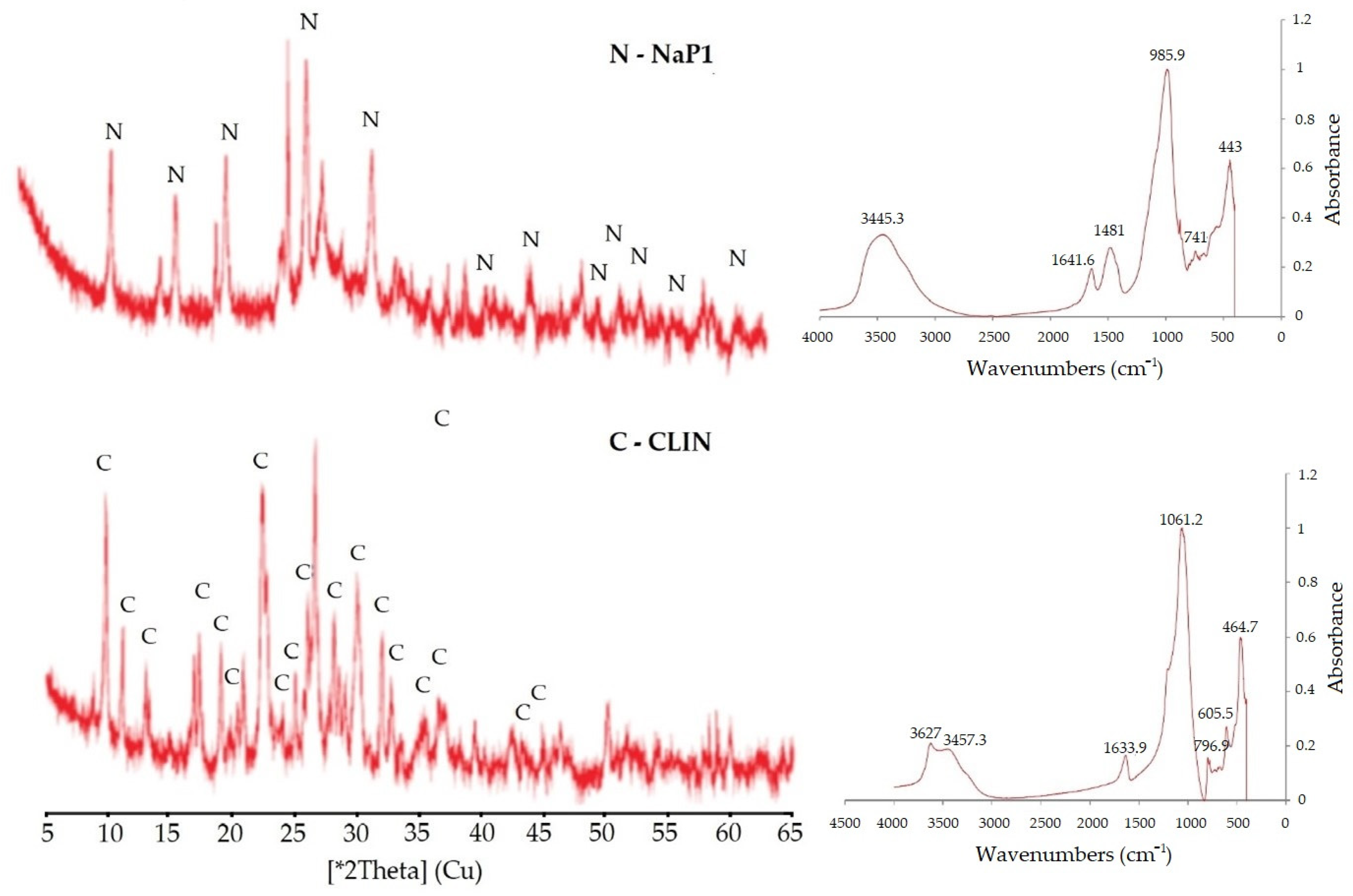 Molecules 30 01677 g001