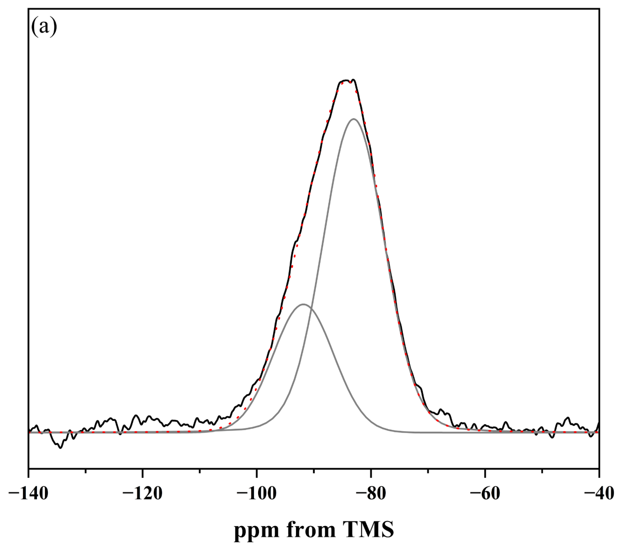 Molecules 30 01684 g005a Molecules 30 01684 g005a