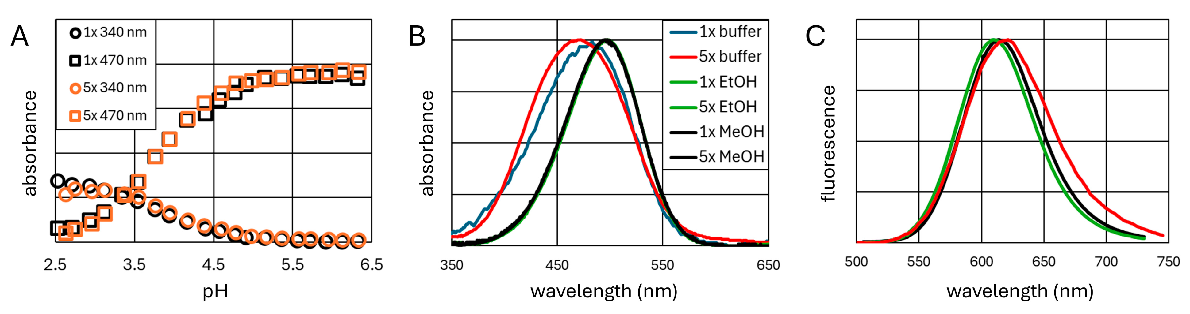 Molecules 30 01691 g005